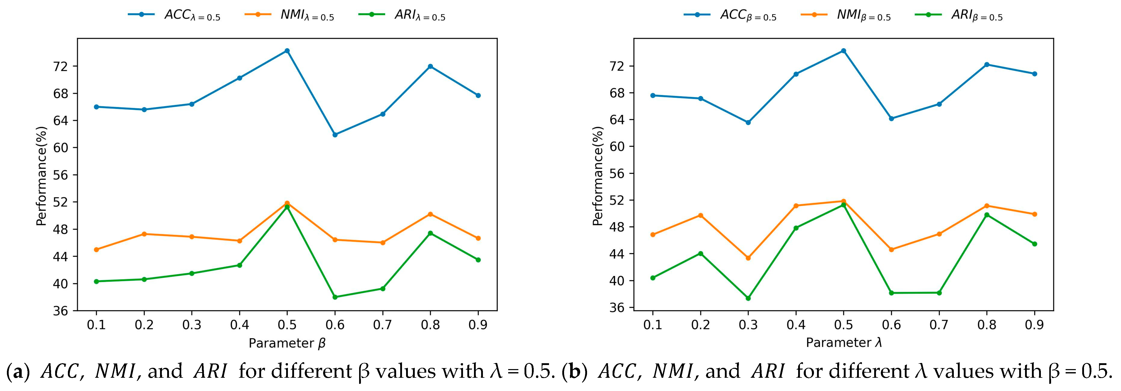 Graph Autoencoder with Preserving Node Attribute Similarity