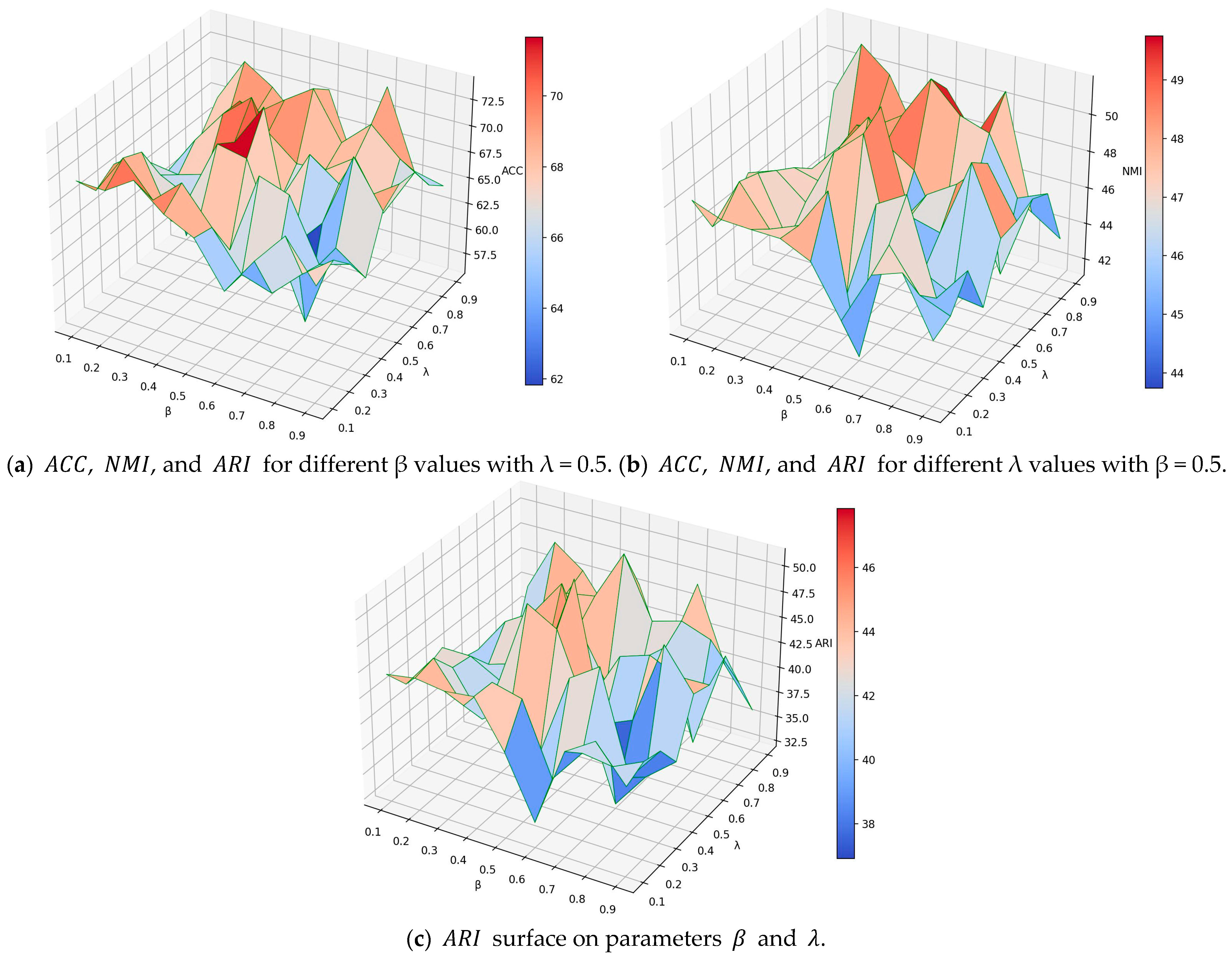 Entropy 25 00567 g005