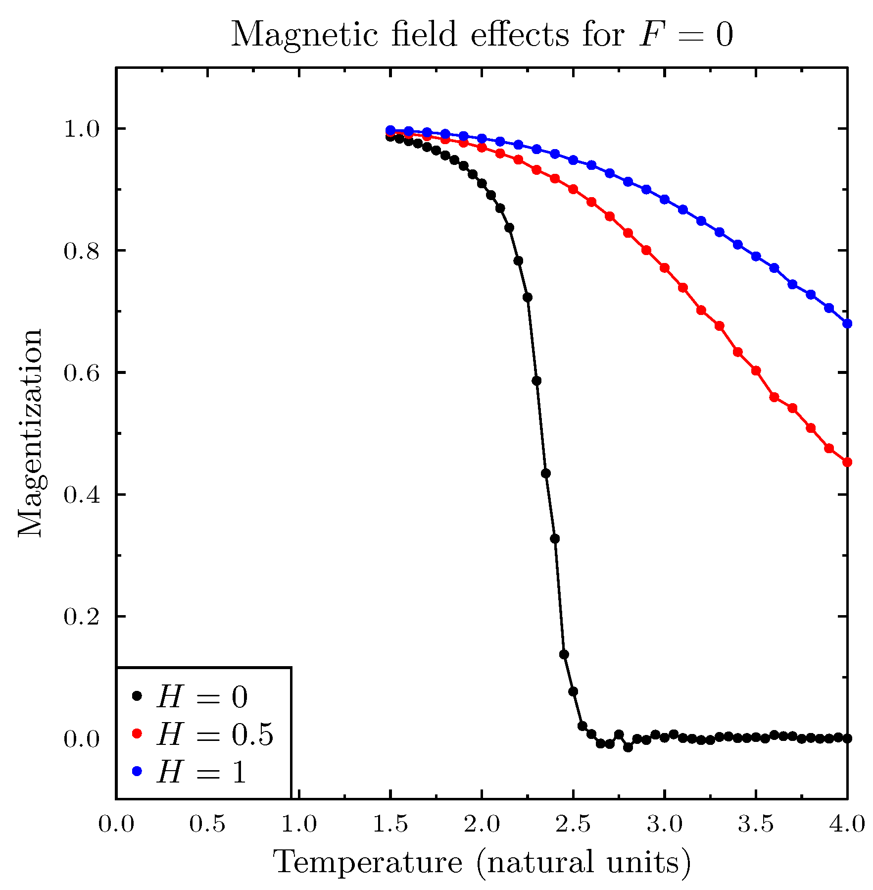 Entropy 25 00568 g001