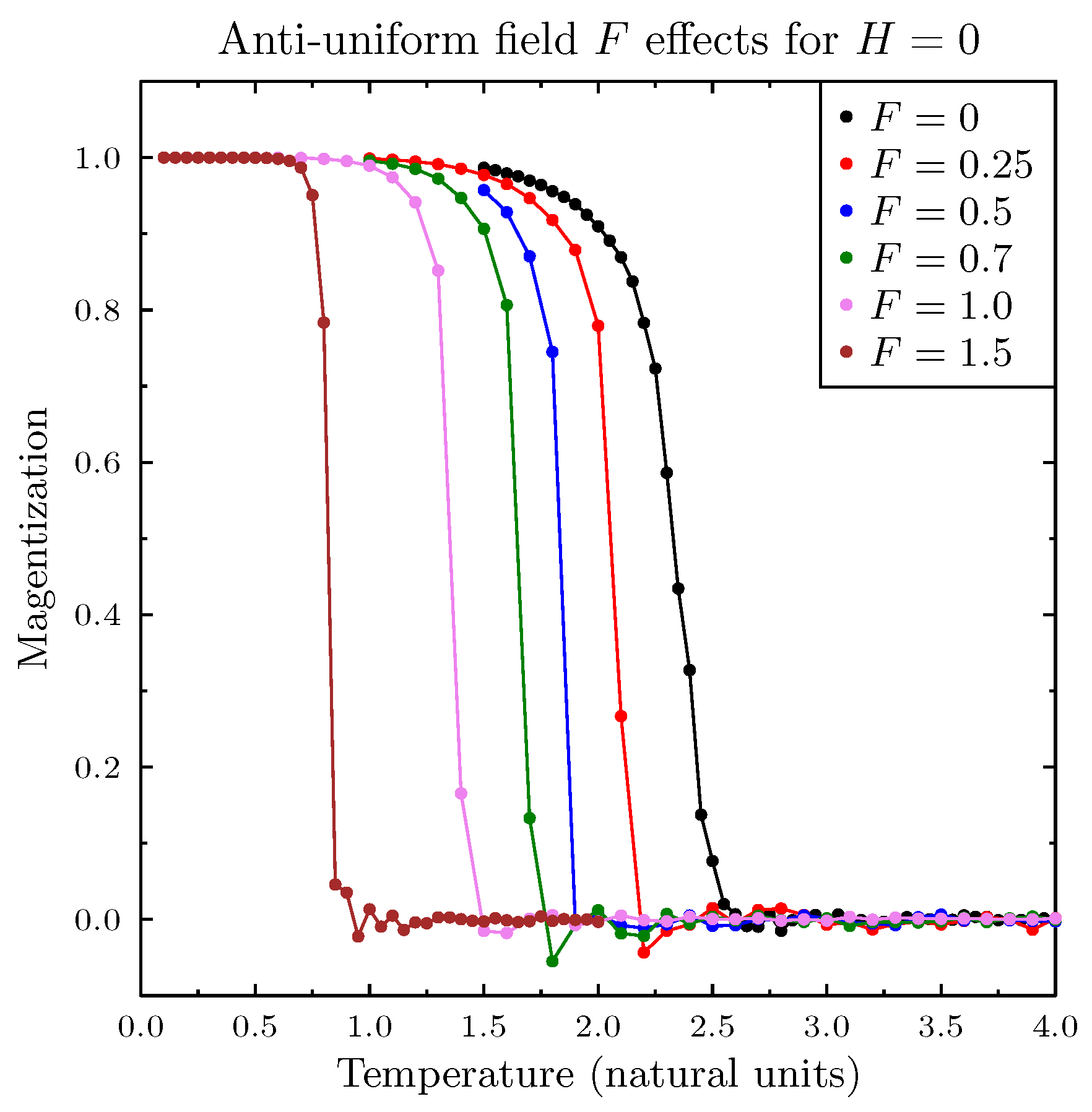 Entropy 25 00568 g002
