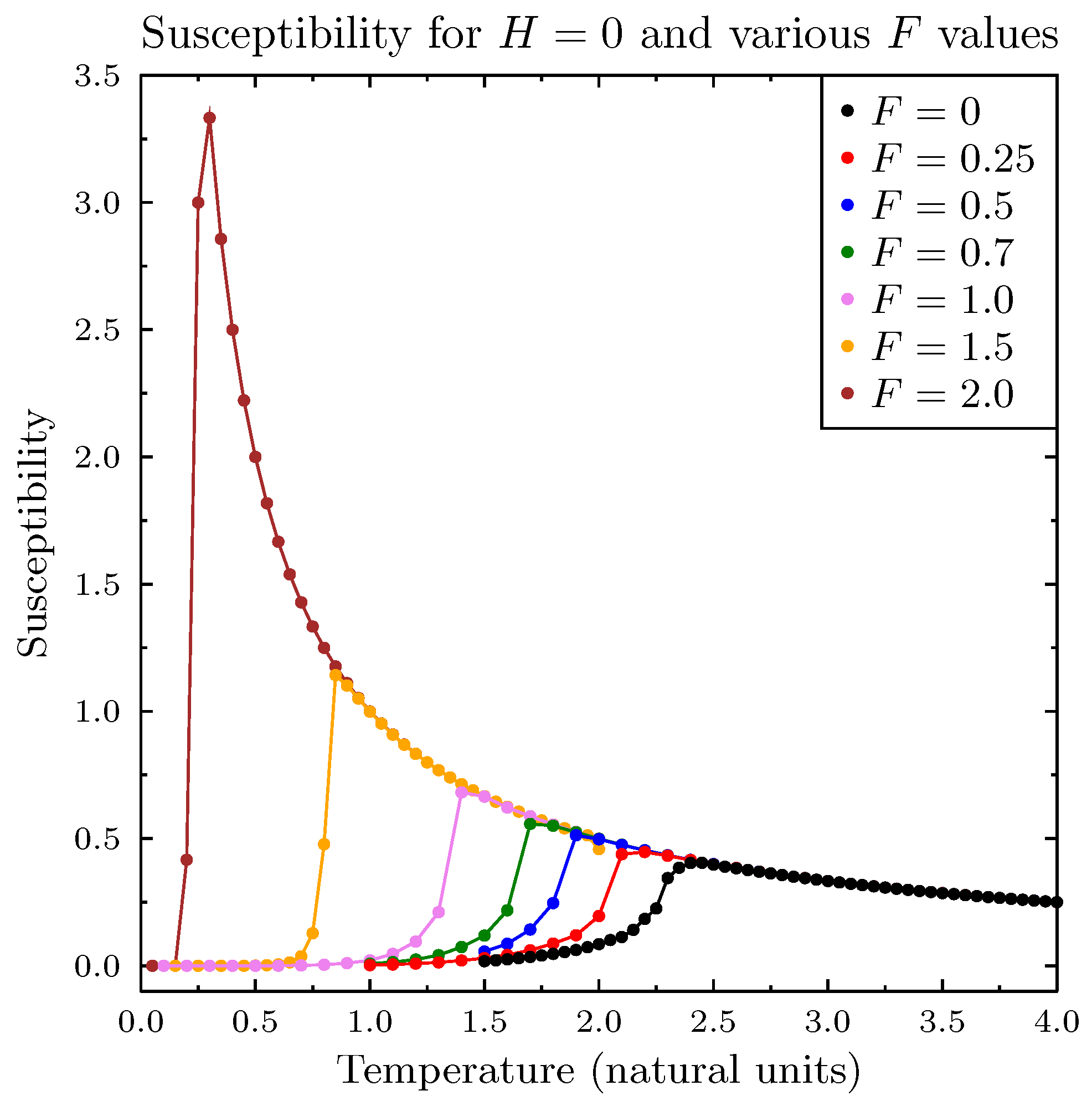 Entropy 25 00568 g003