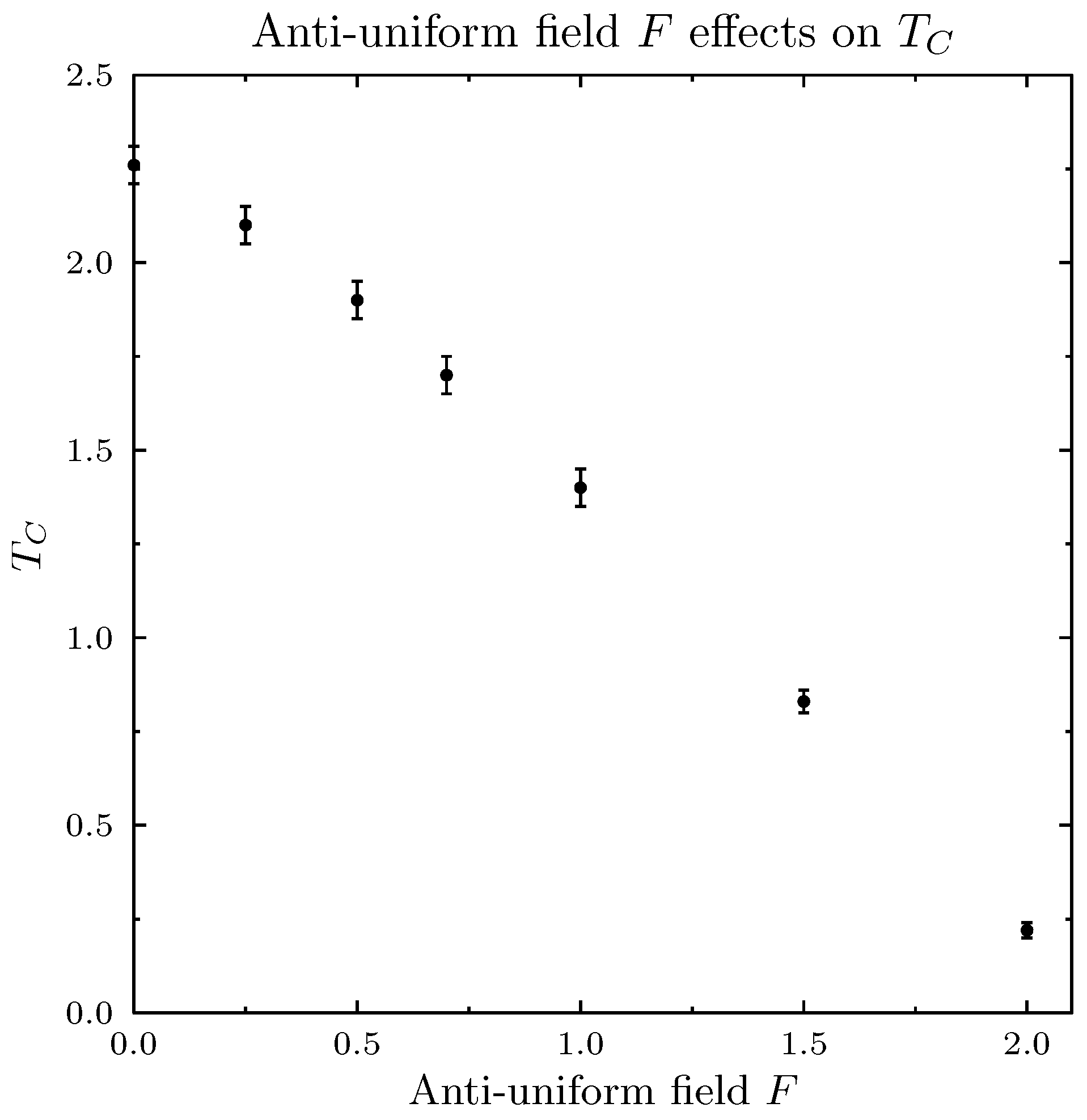 Entropy 25 00568 g004