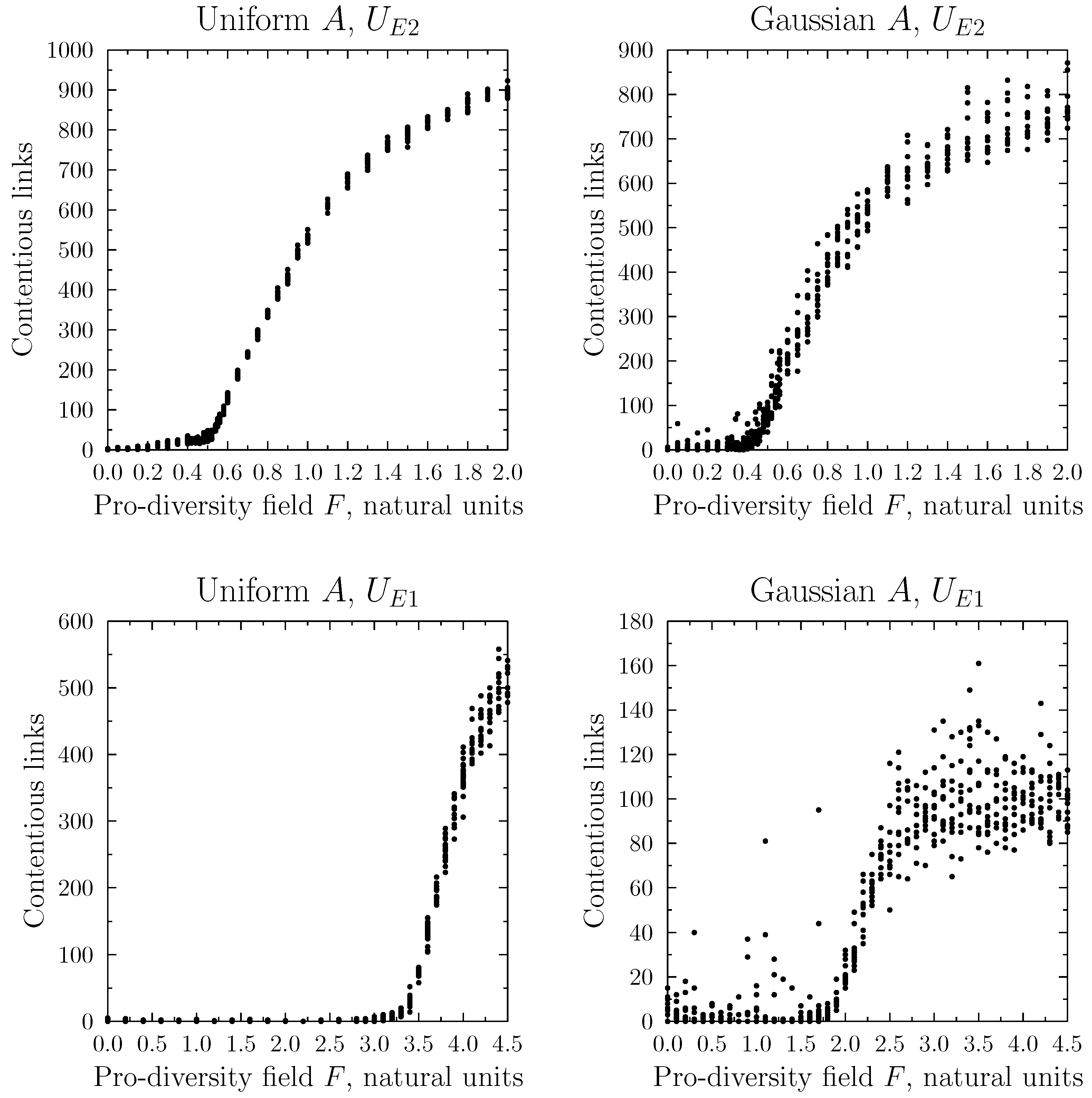 Entropy 25 00568 g006