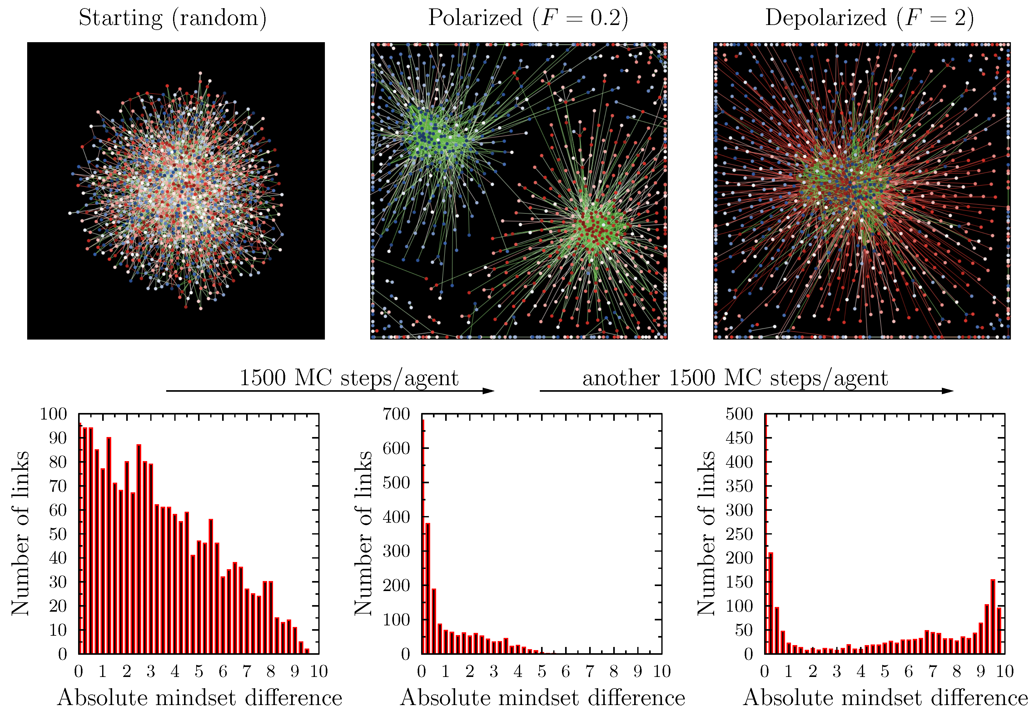 Entropy 25 00568 g009