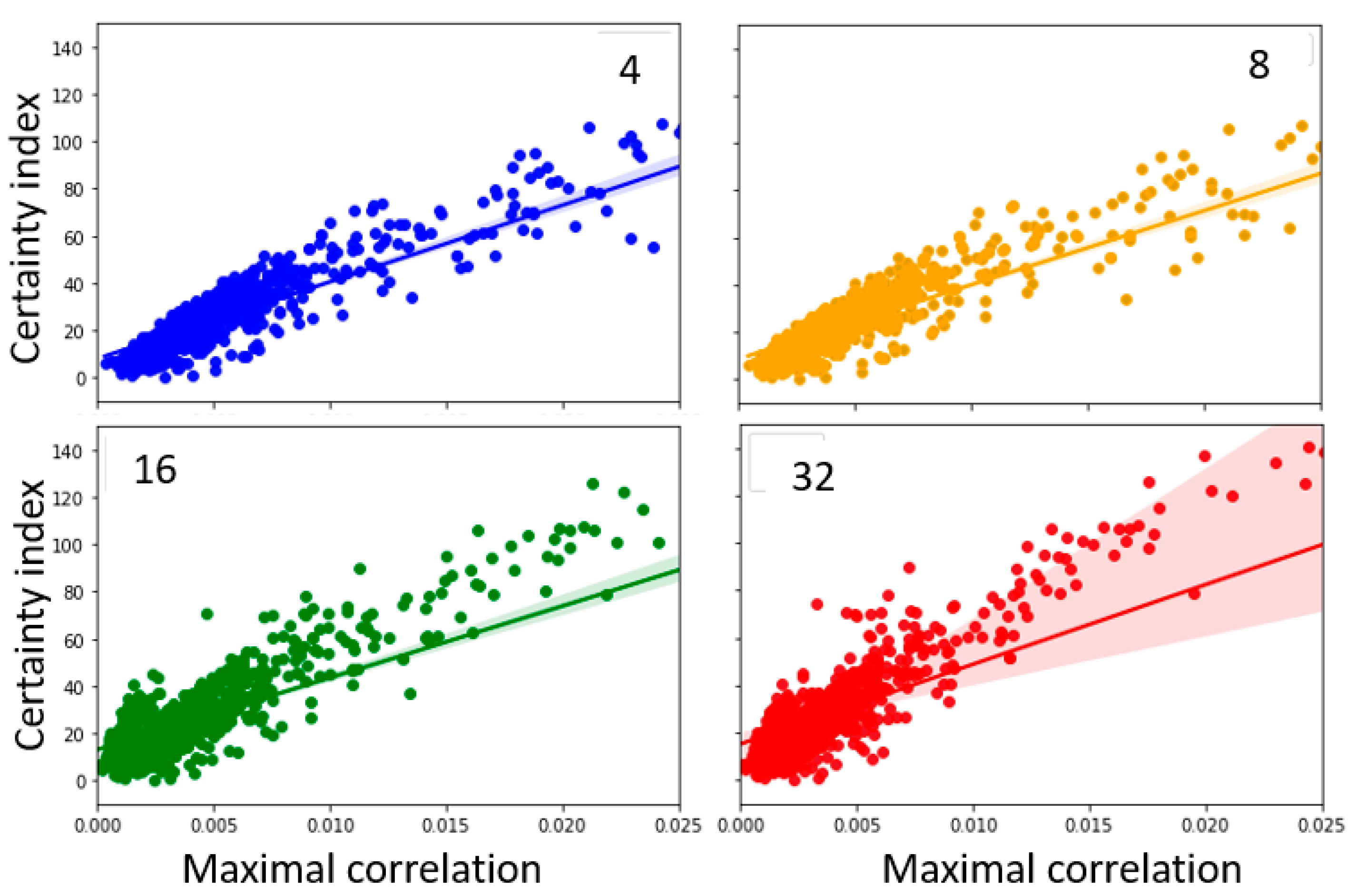 Entropy 25 00573 g005 Entropy 25 00573 g005