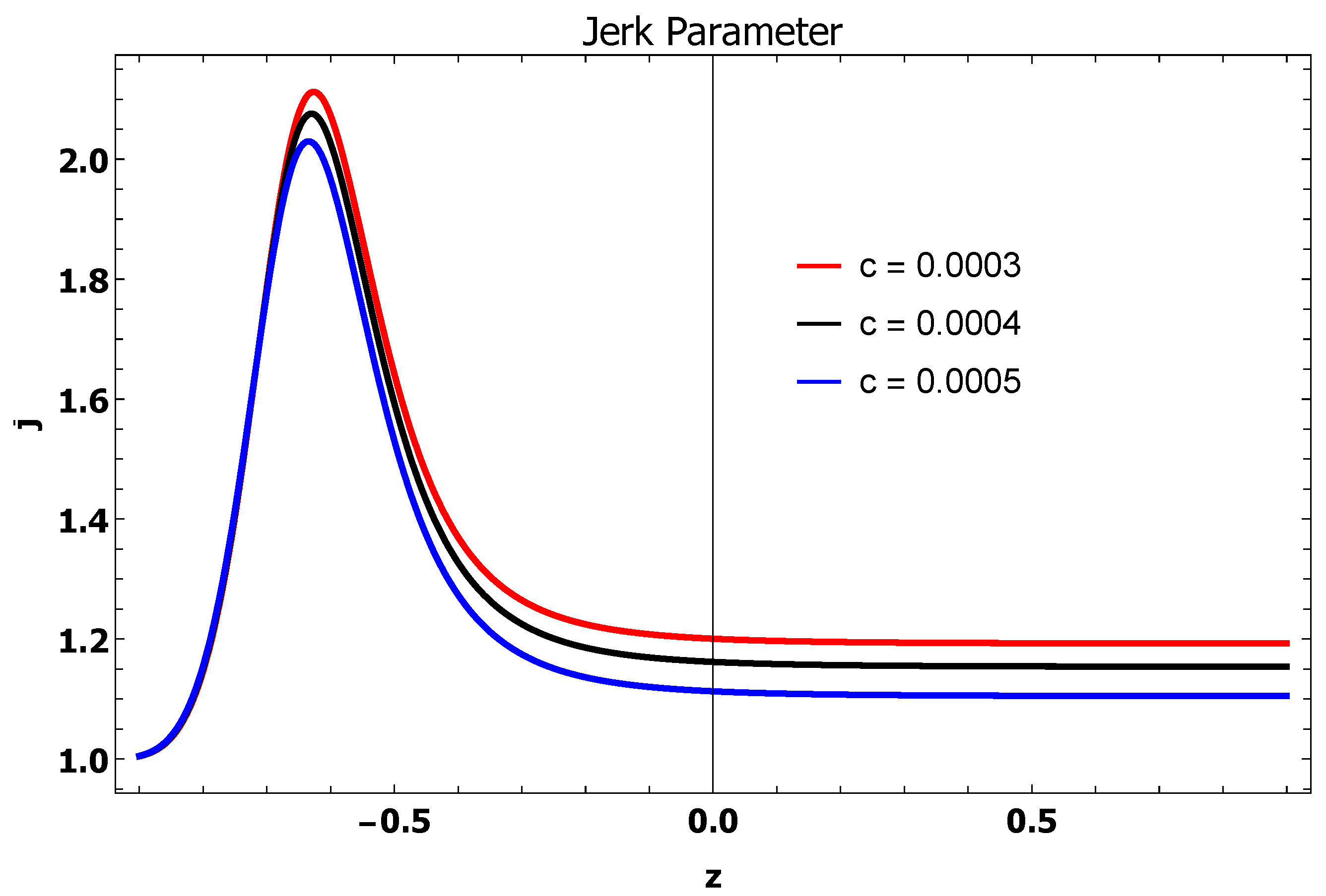 Entropy 25 00576 g003