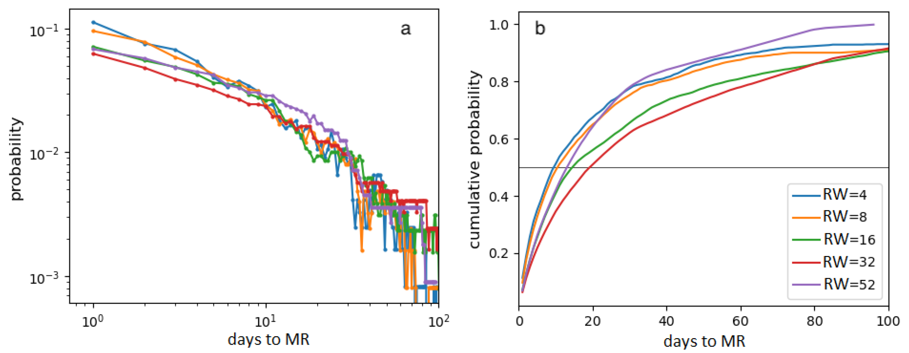 Entropy 25 00579 g003