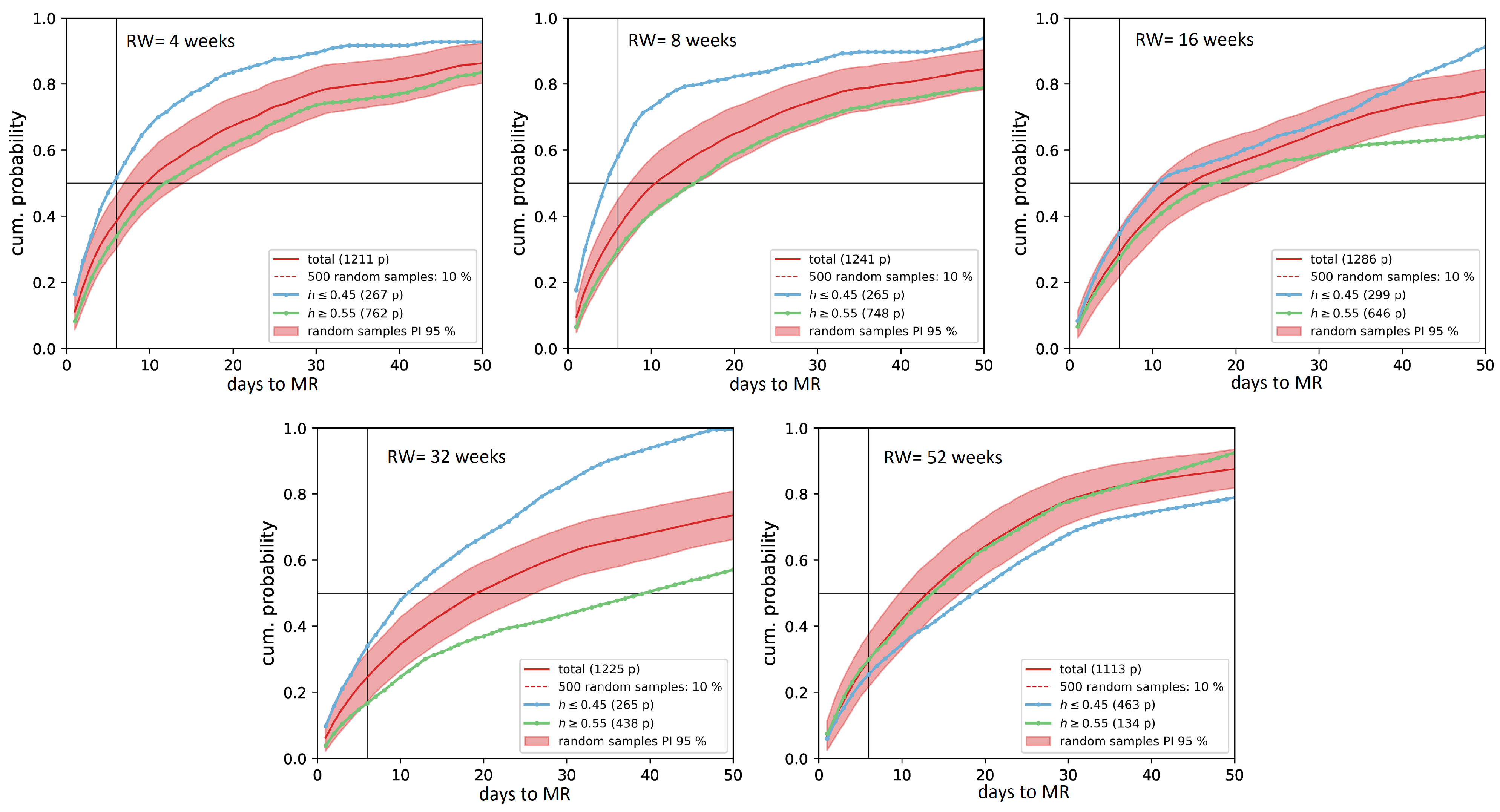 Entropy 25 00579 g004