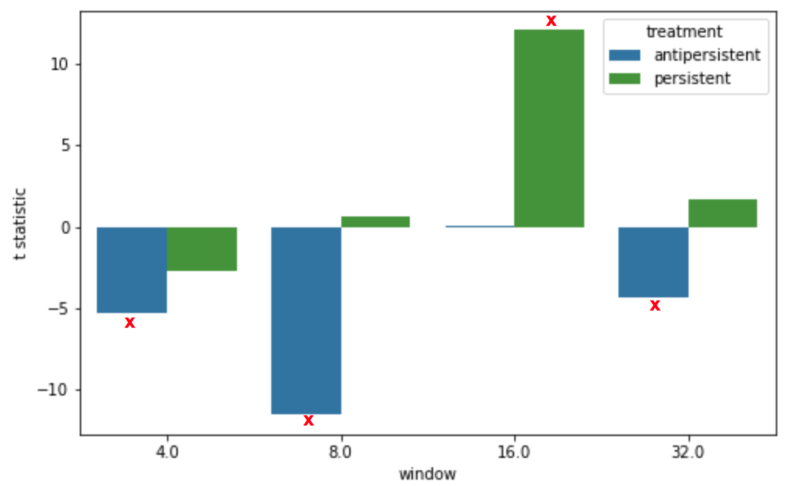 Entropy 25 00579 g005