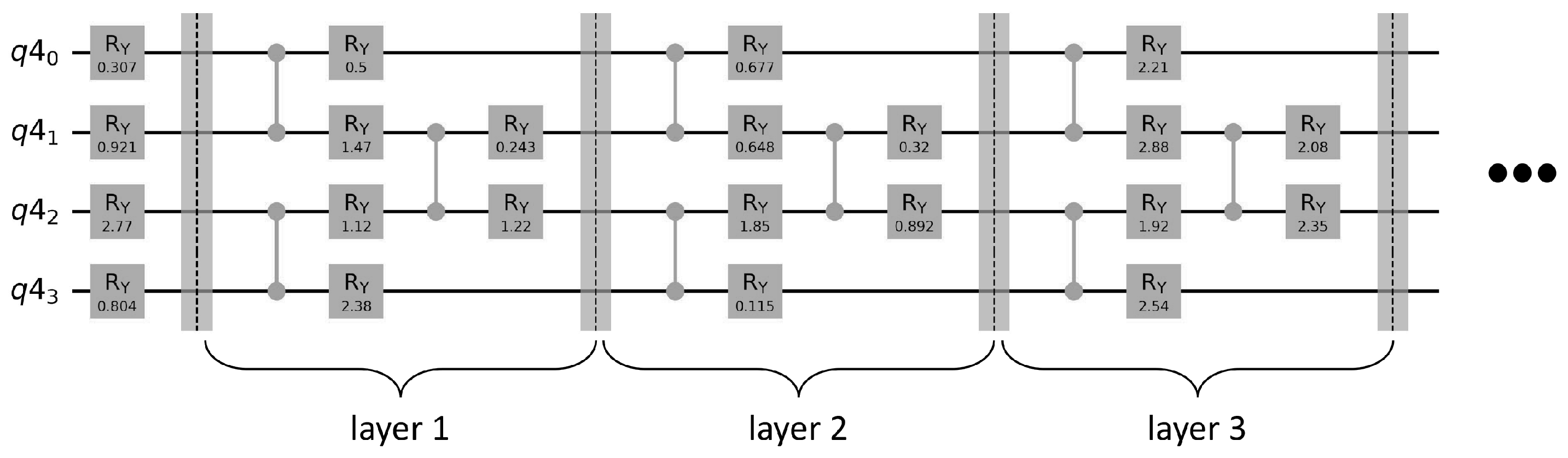 Discrete quantum computation and Lagrange's four-square theorem