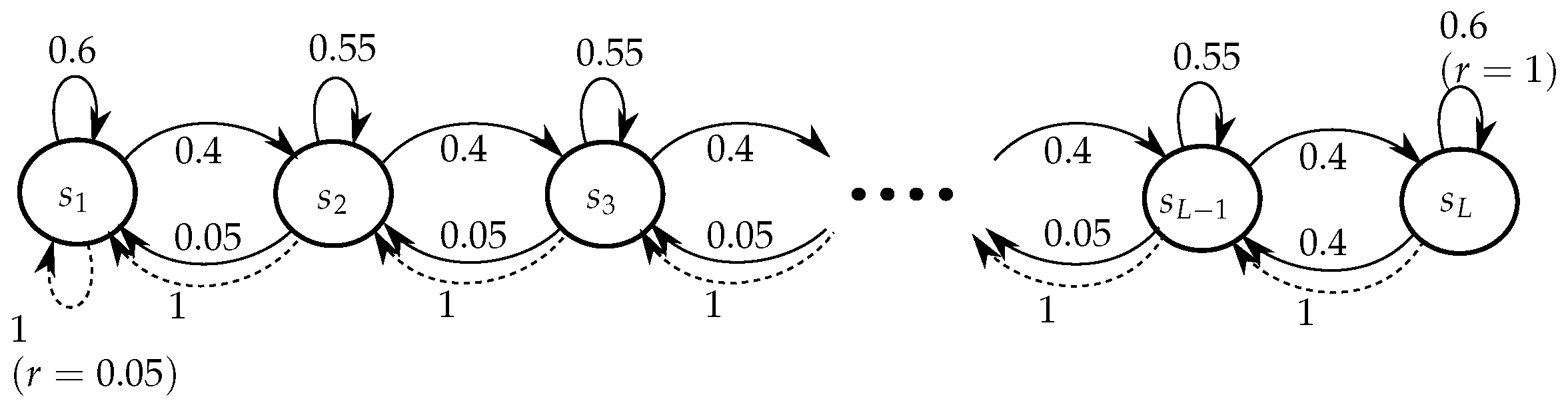Entropy 25 00584 g001