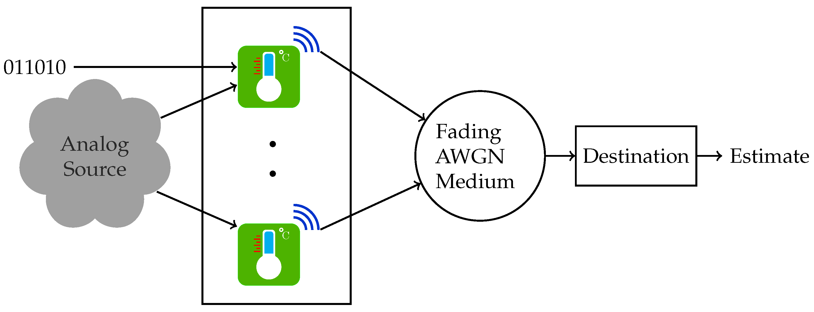 Entropy 25 00588 g001 Entropy 25 00588 g001