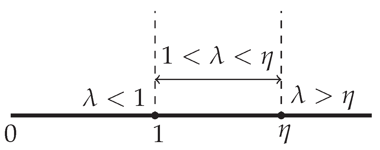 Entropy 25 00588 g003 Entropy 25 00588 g003