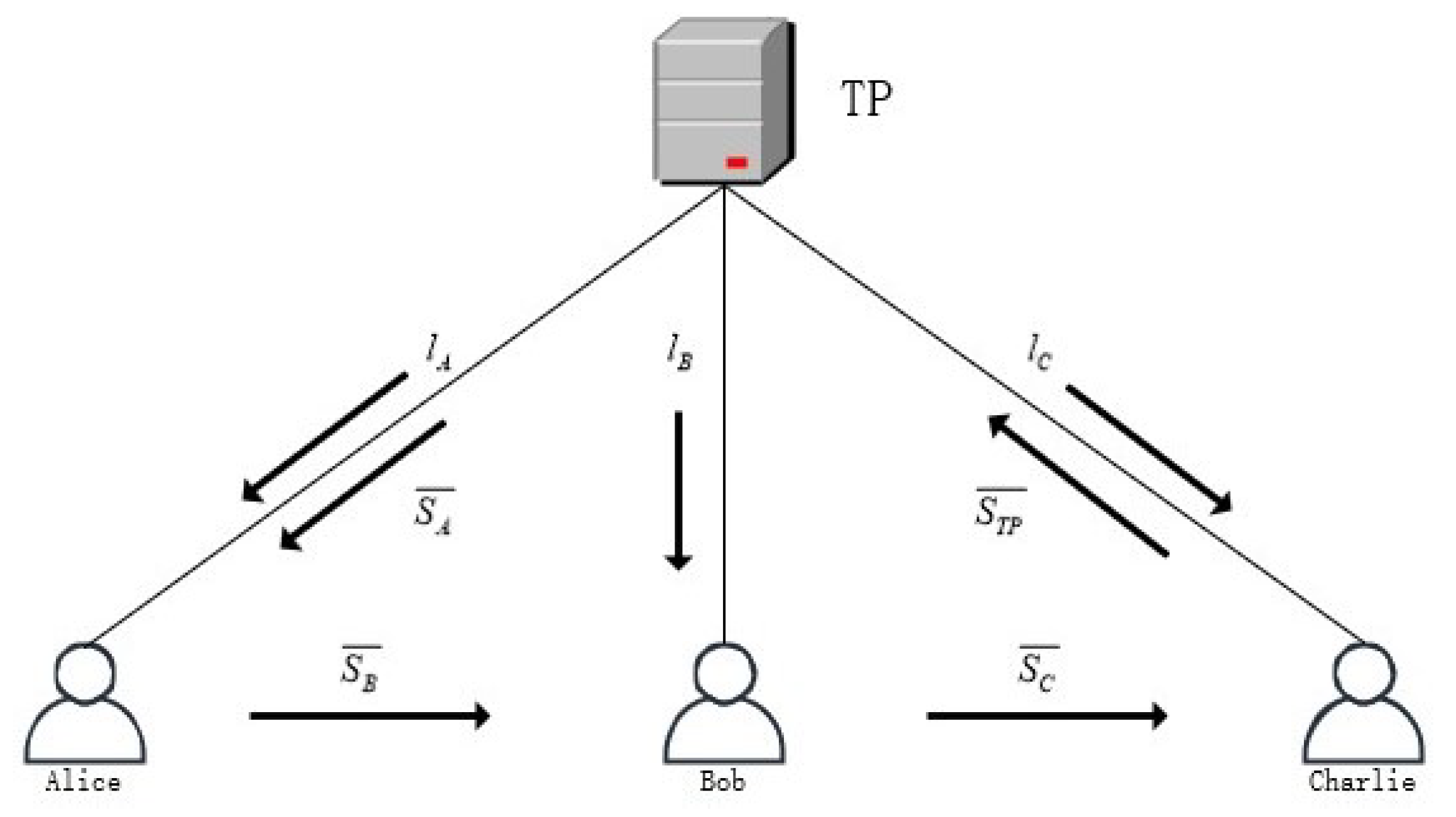 Quantum Secure Multi-Party Summation Using Single Photons