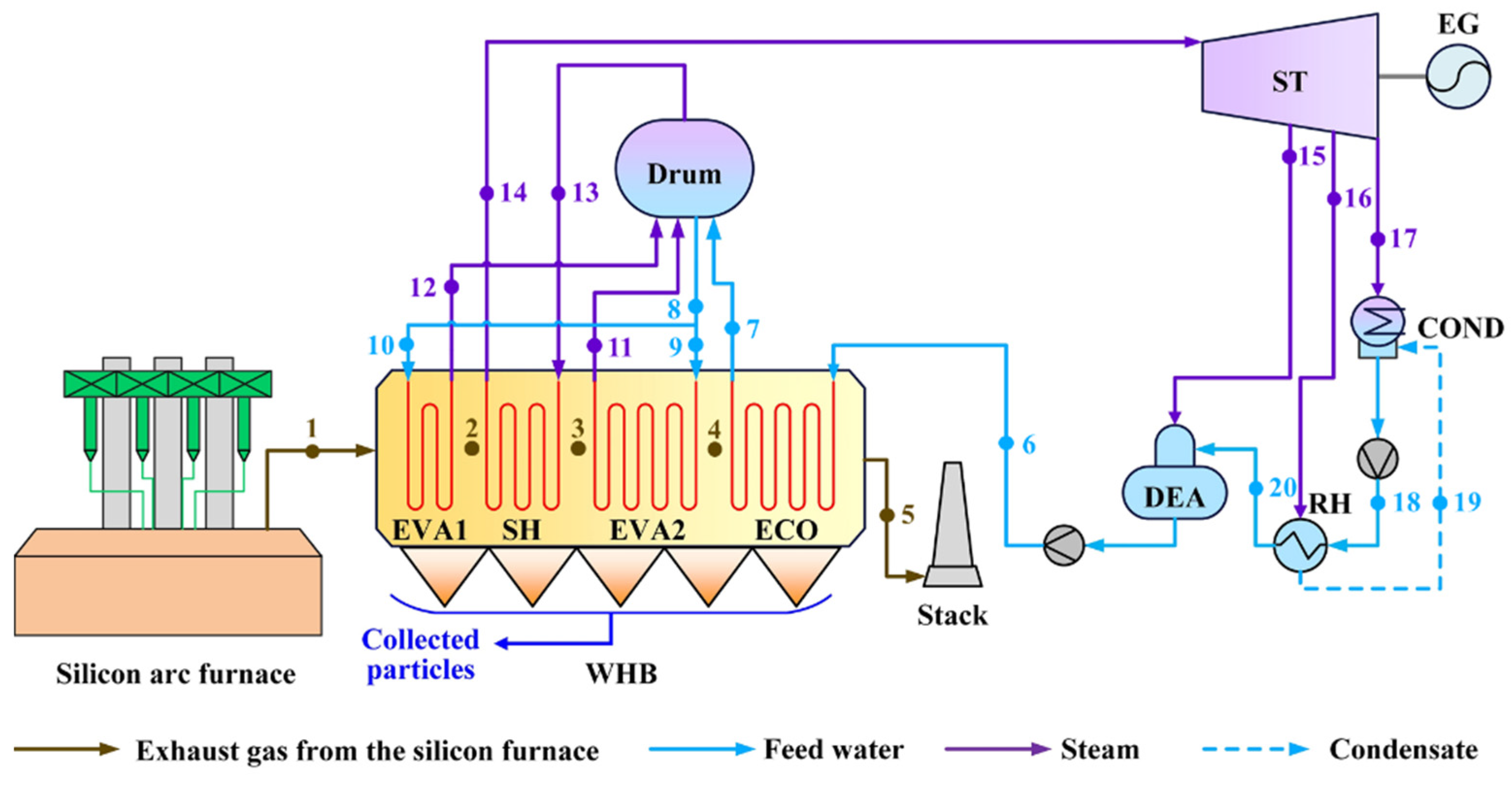Entropy 25 00595 g001