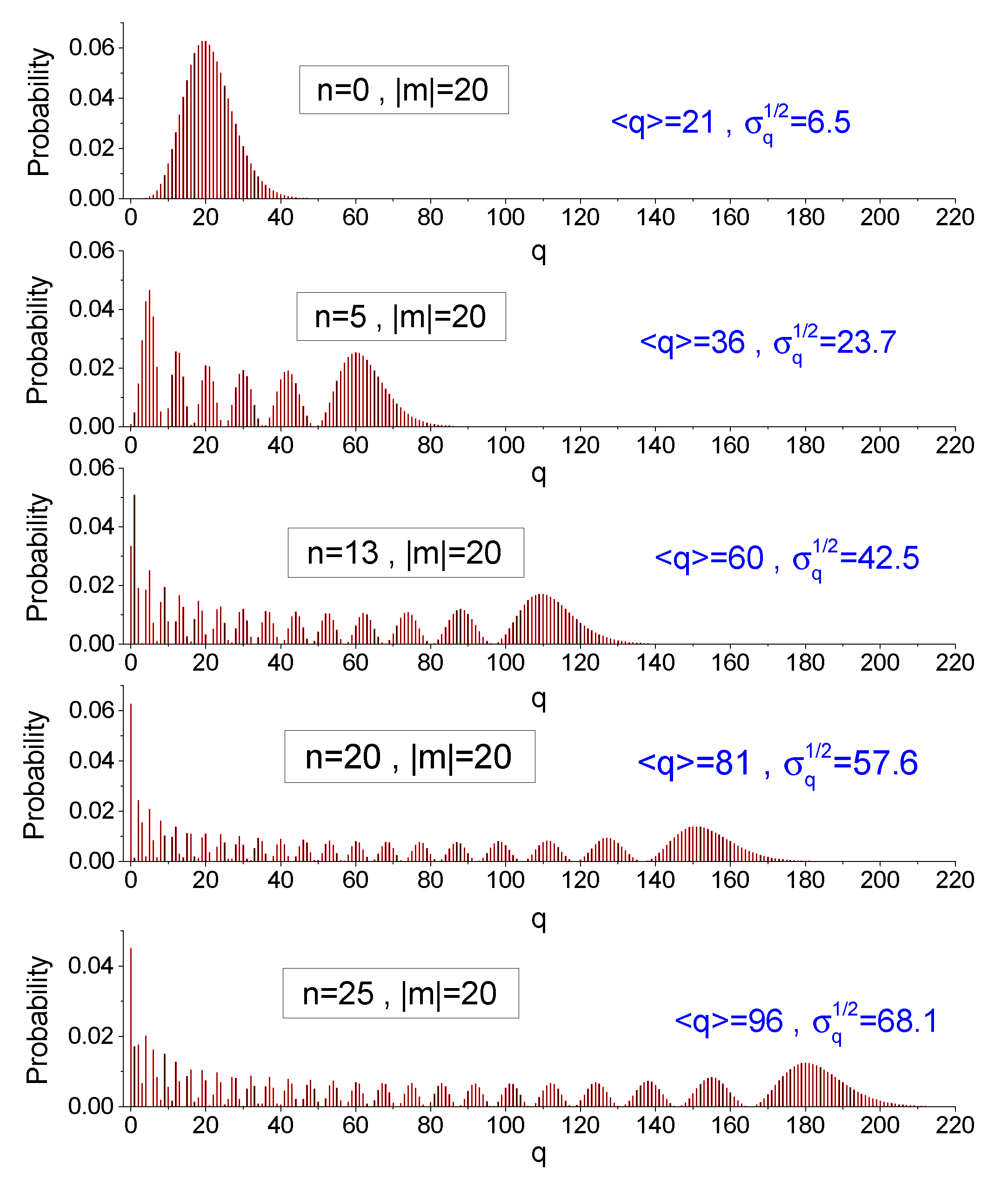 Entropy 25 00596 g001