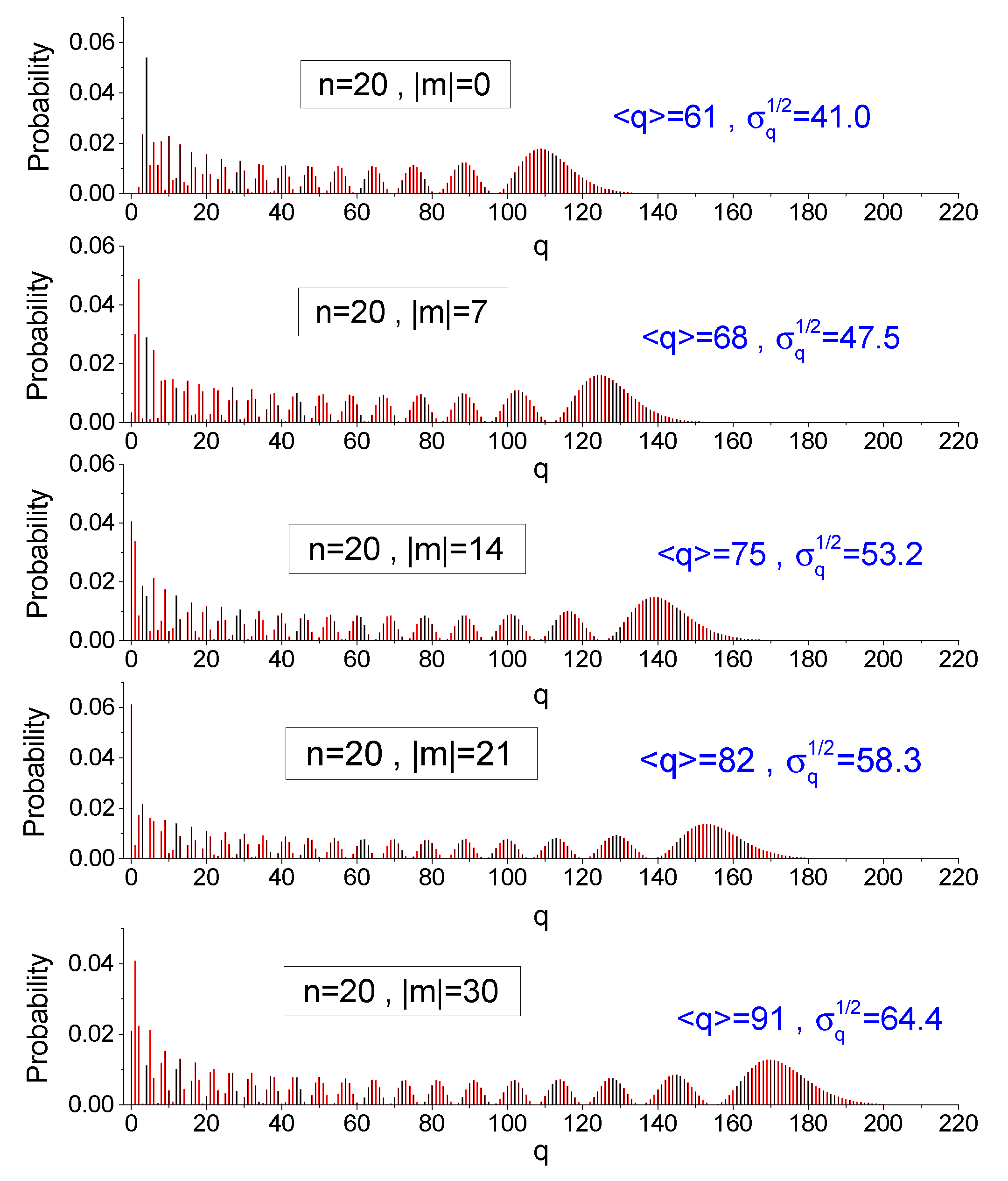Entropy 25 00596 g002