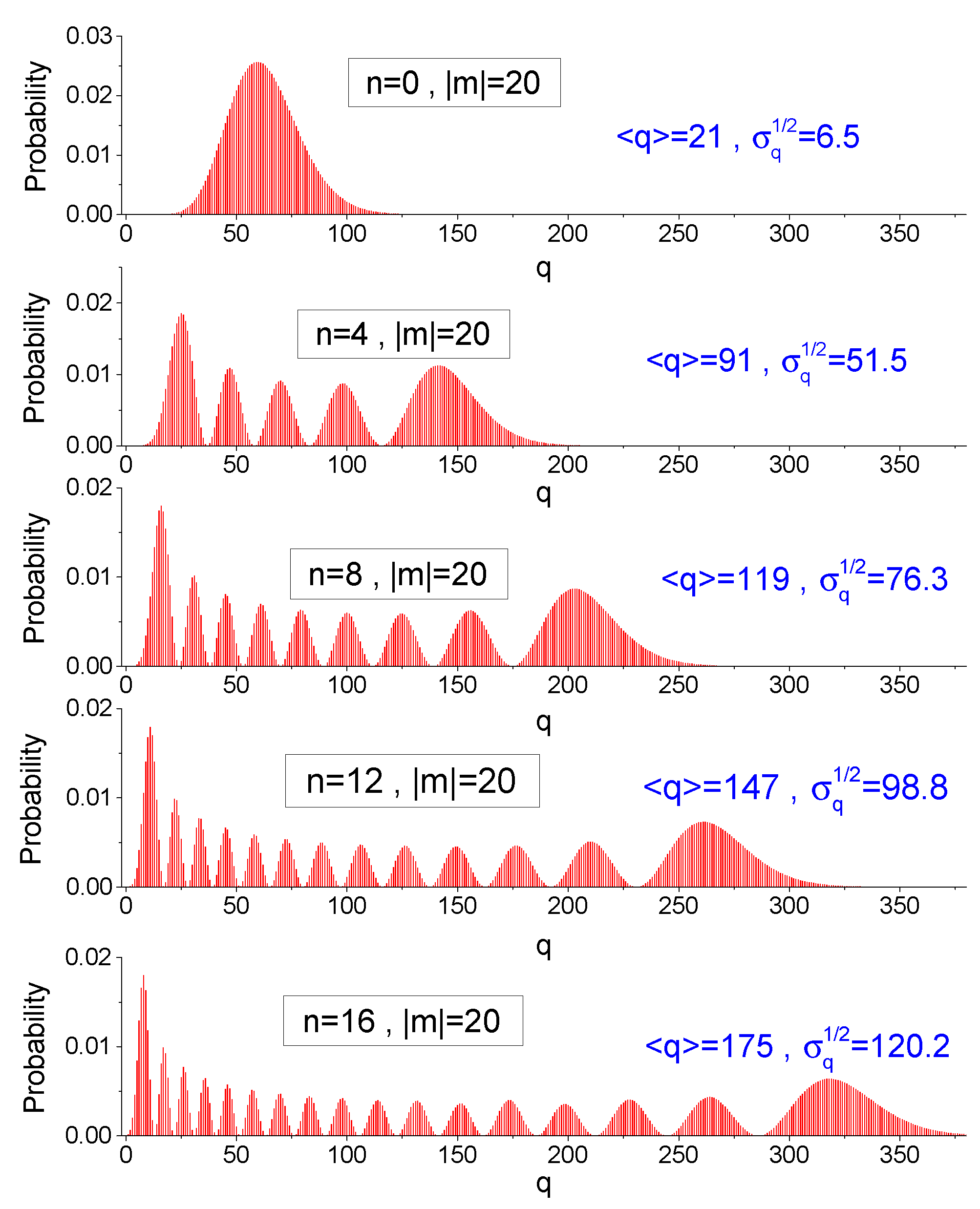 Entropy 25 00596 g003
