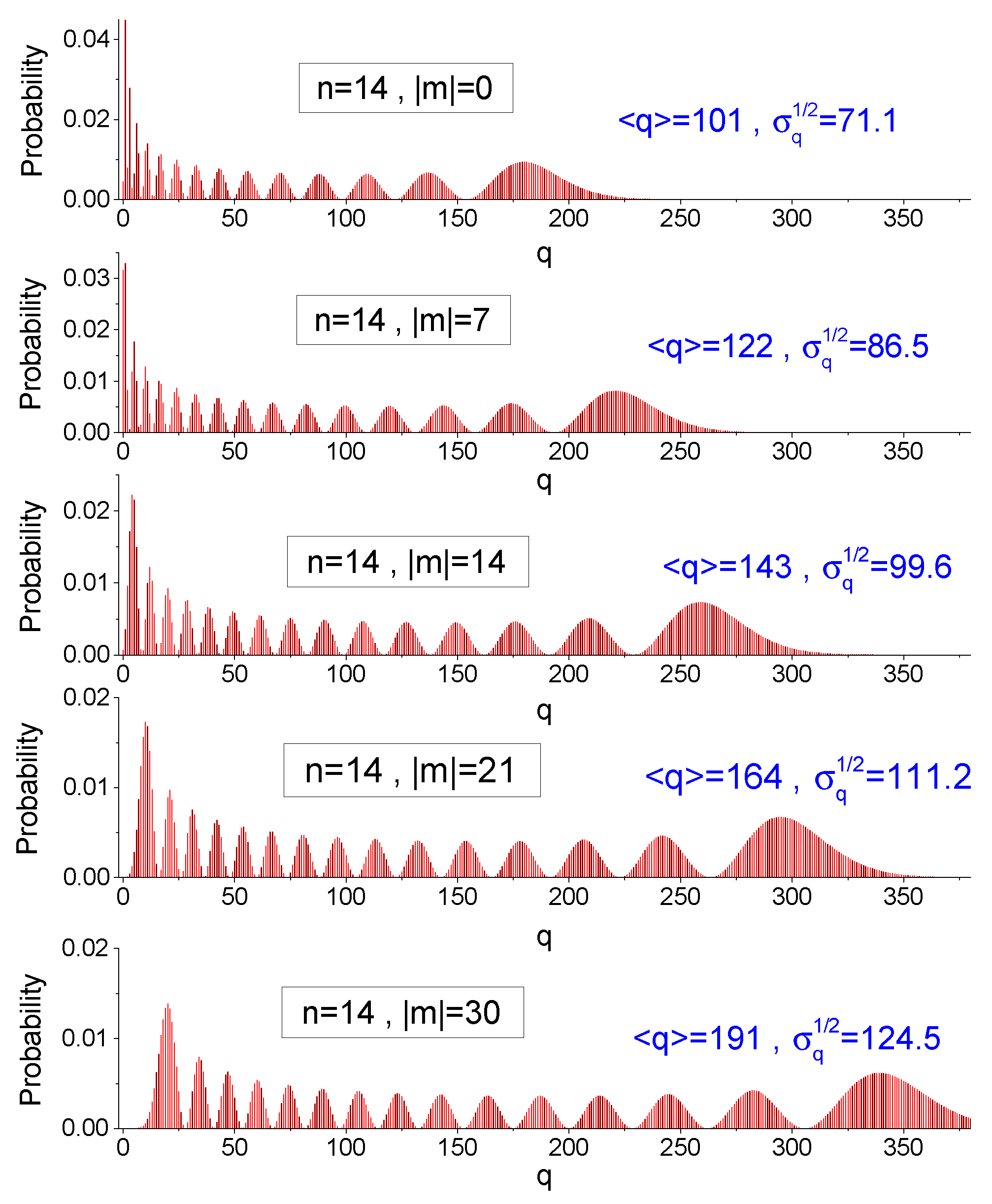 Entropy 25 00596 g004