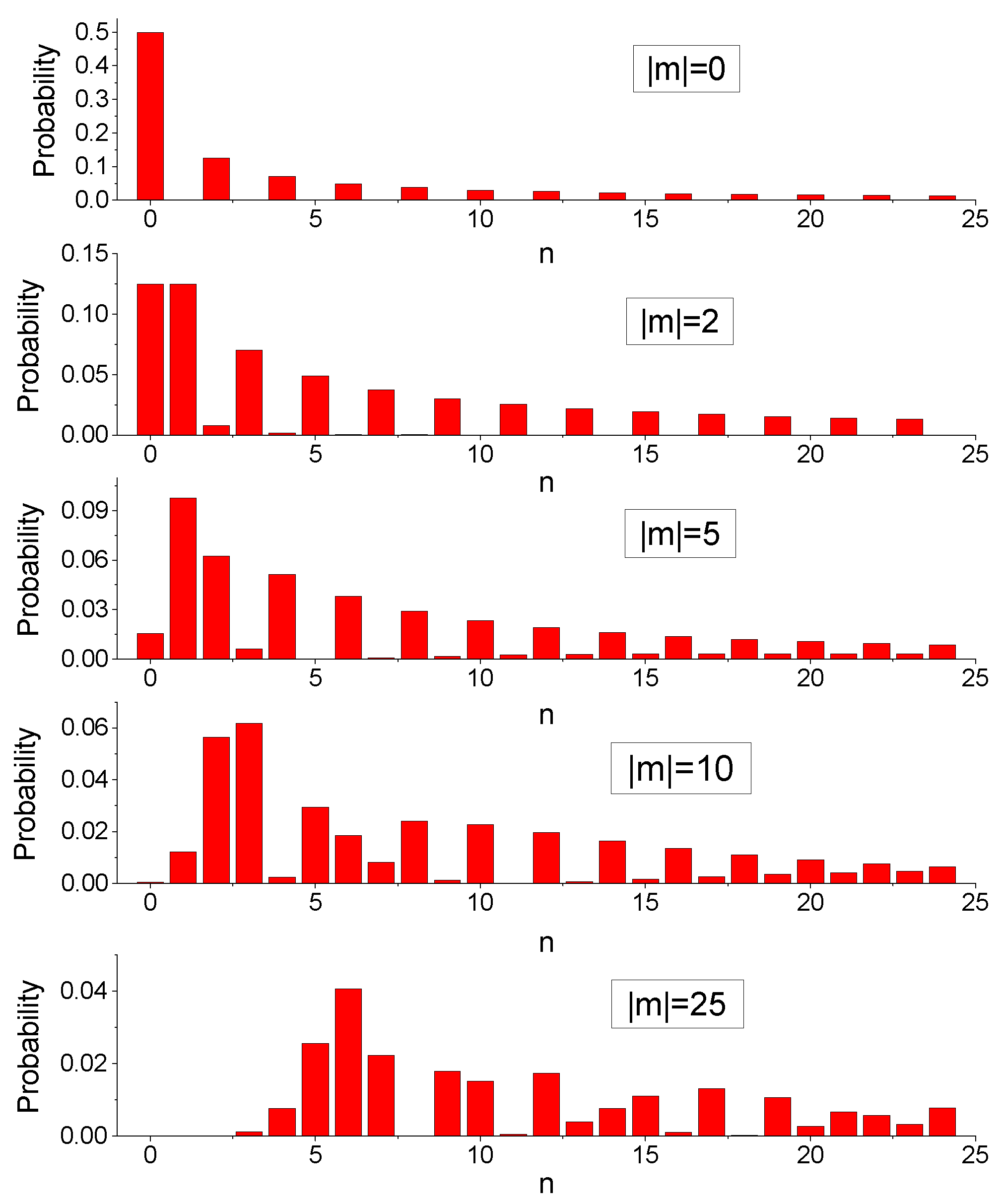 Entropy 25 00596 g005