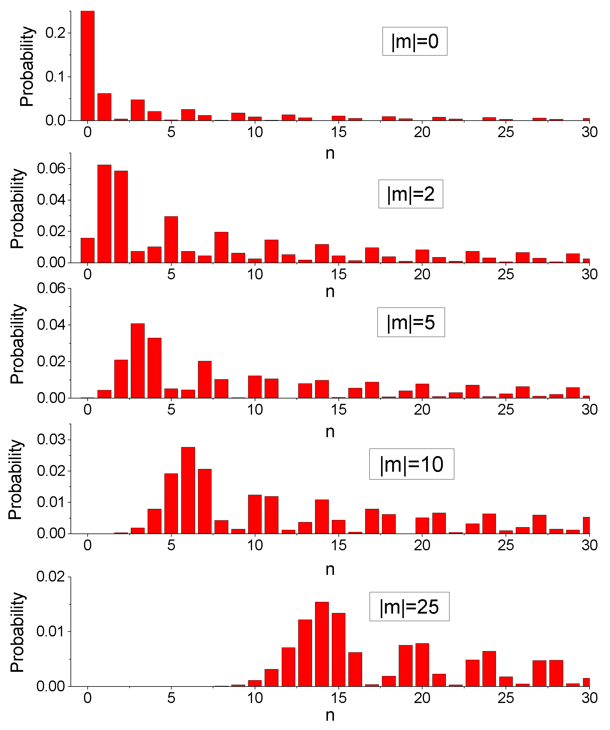Entropy 25 00596 g006