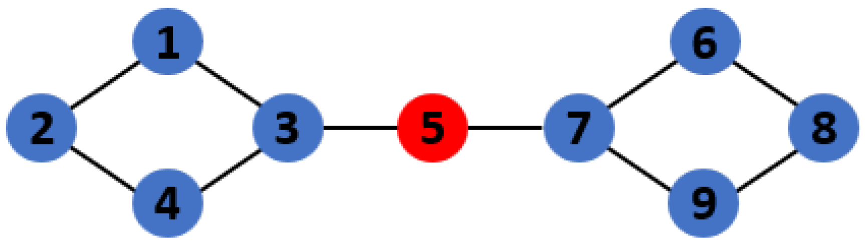 Entropy 25 00597 g001 Entropy 25 00597 g001