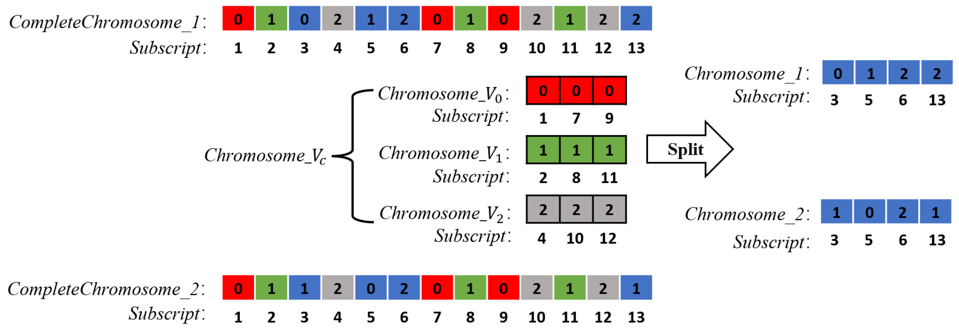 Gate-Level Circuit Partitioning Algorithm Based on Clustering and an ...