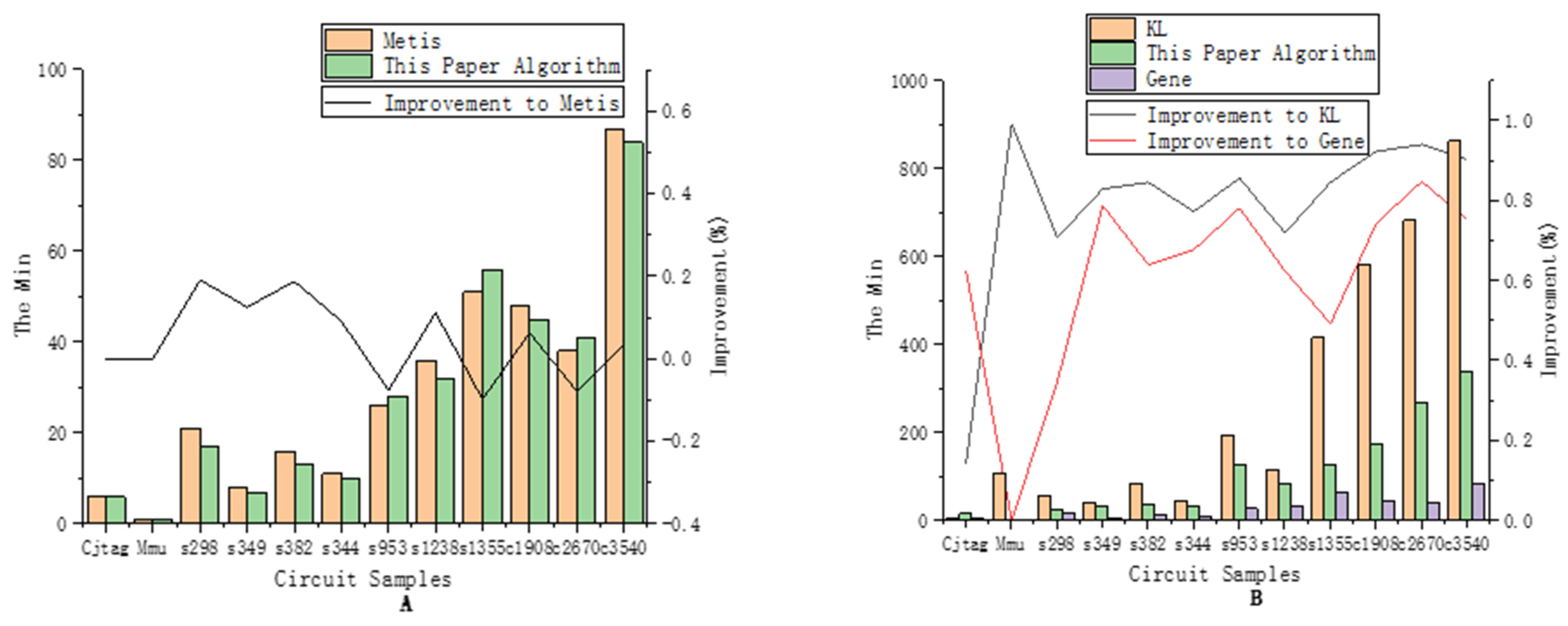 Entropy 25 00597 g009 Entropy 25 00597 g009