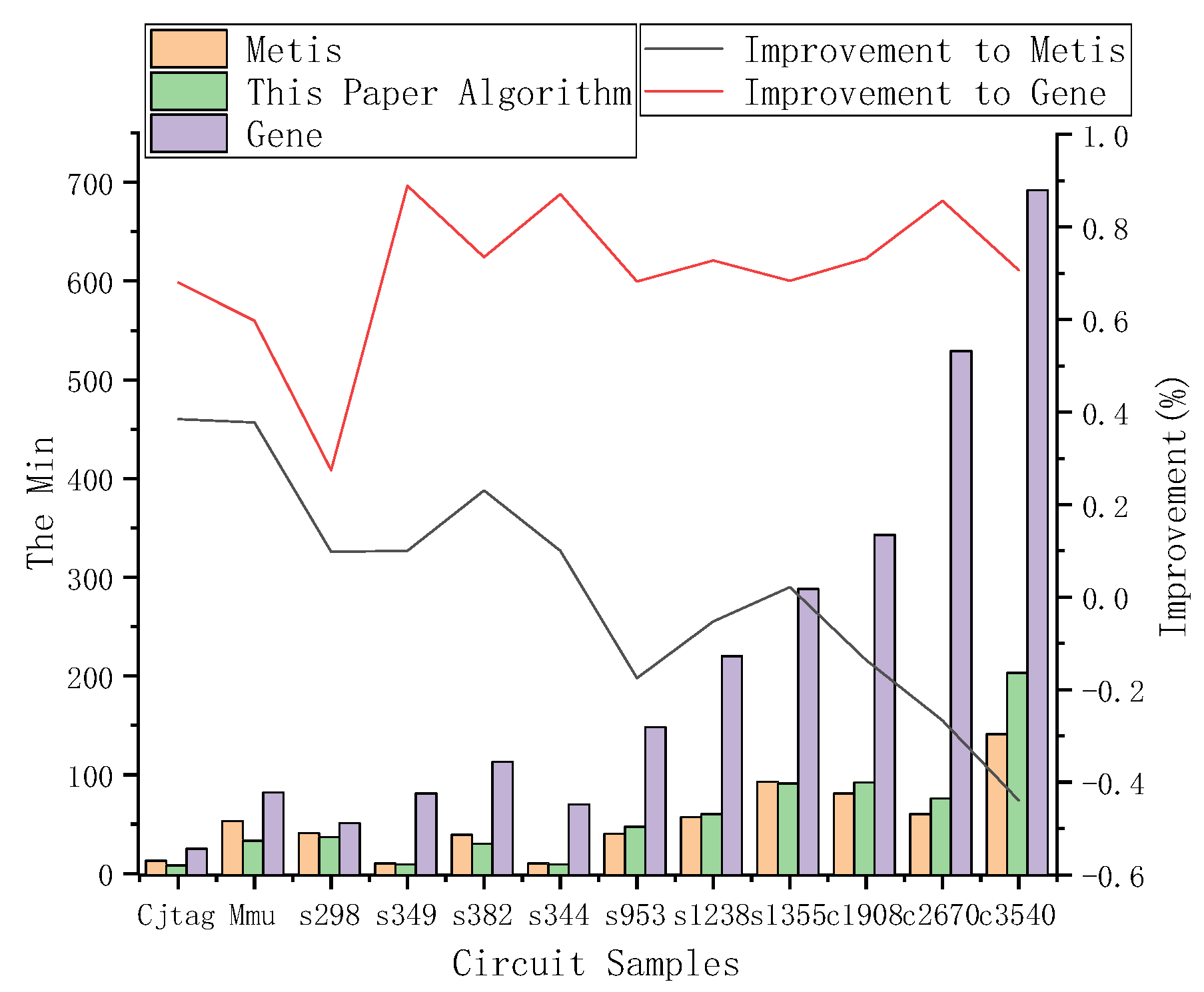 Entropy 25 00597 g010 Entropy 25 00597 g010