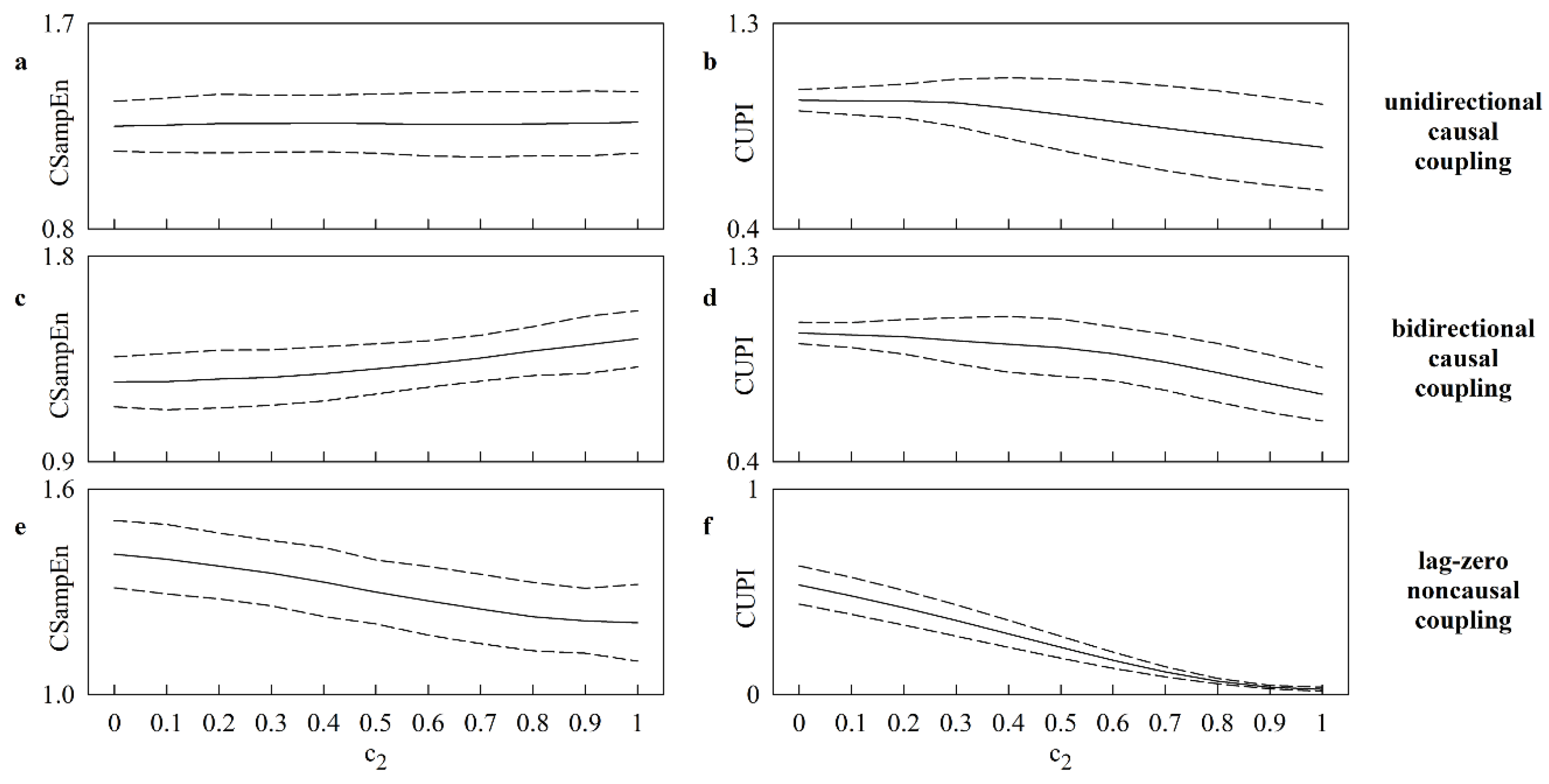 Entropy 25 00599 g001 Entropy 25 00599 g001