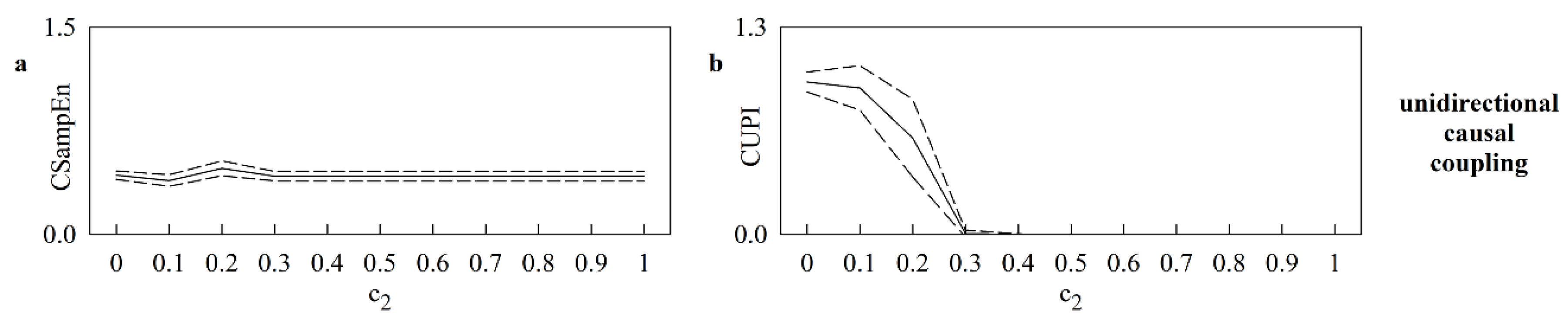 Entropy 25 00599 g003 Entropy 25 00599 g003