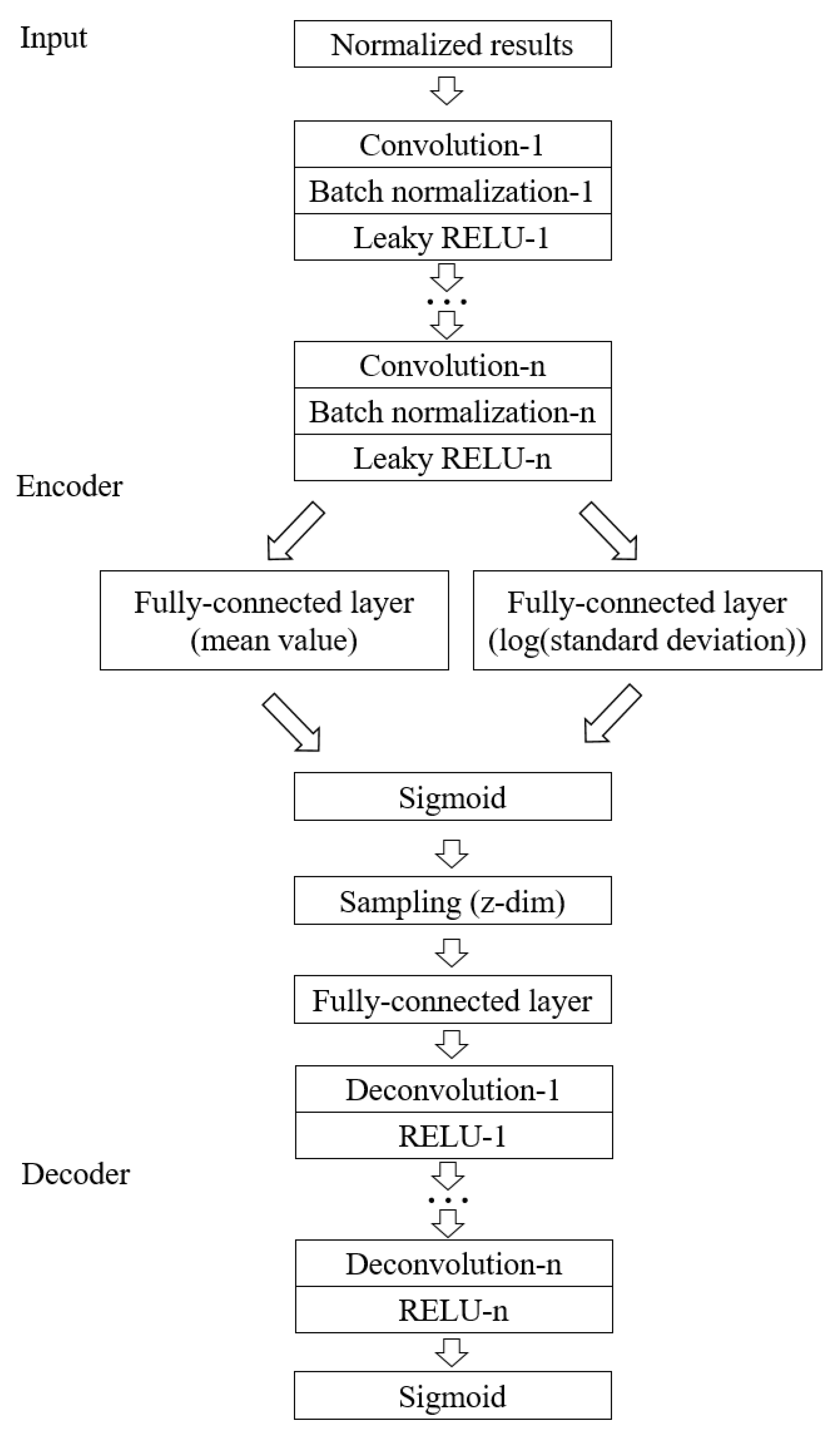 Entropy | Free Full-Text | Predicting NOx Distribution in a Micro Rich ...