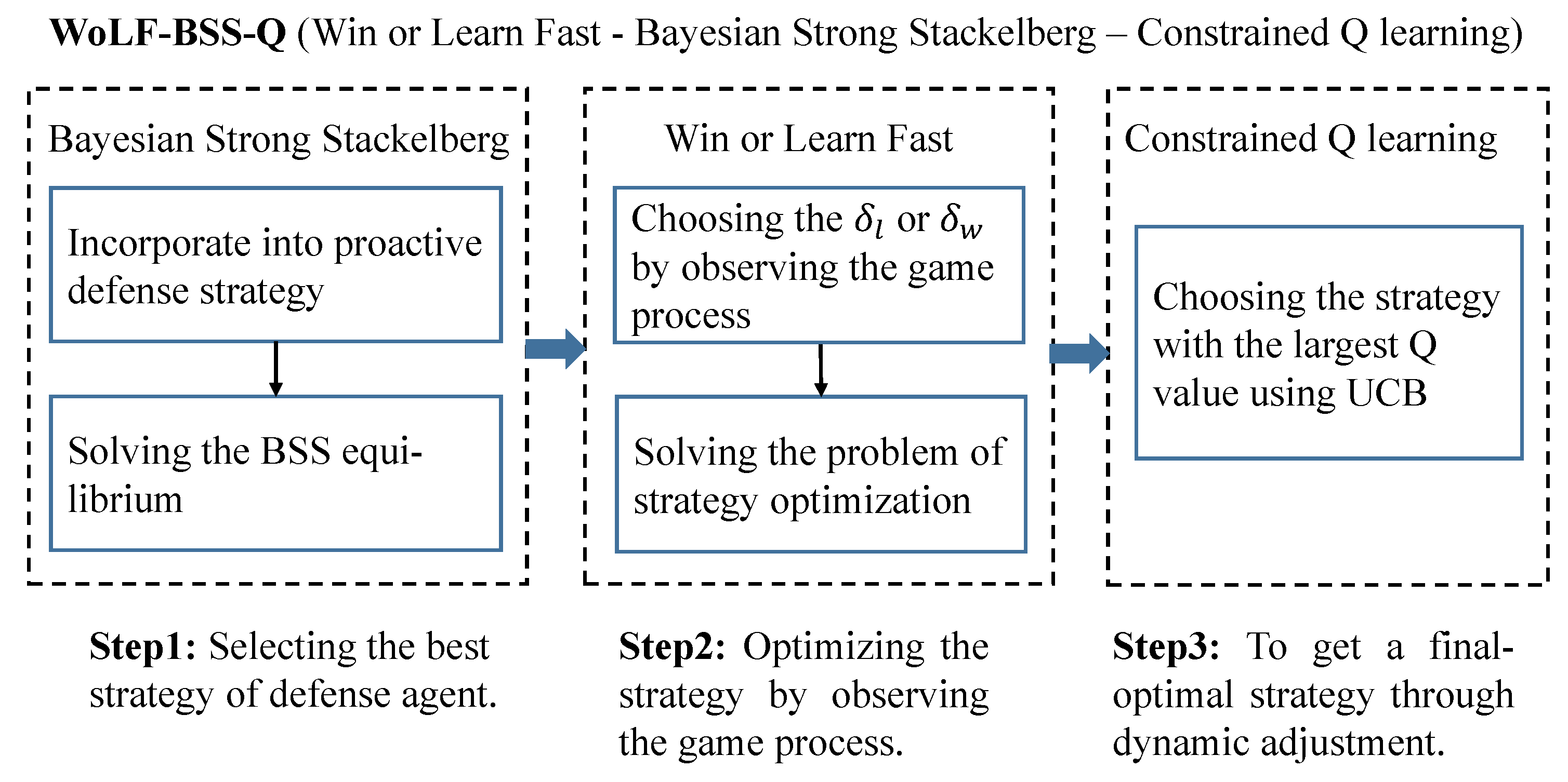 Entropy 25 00605 g002