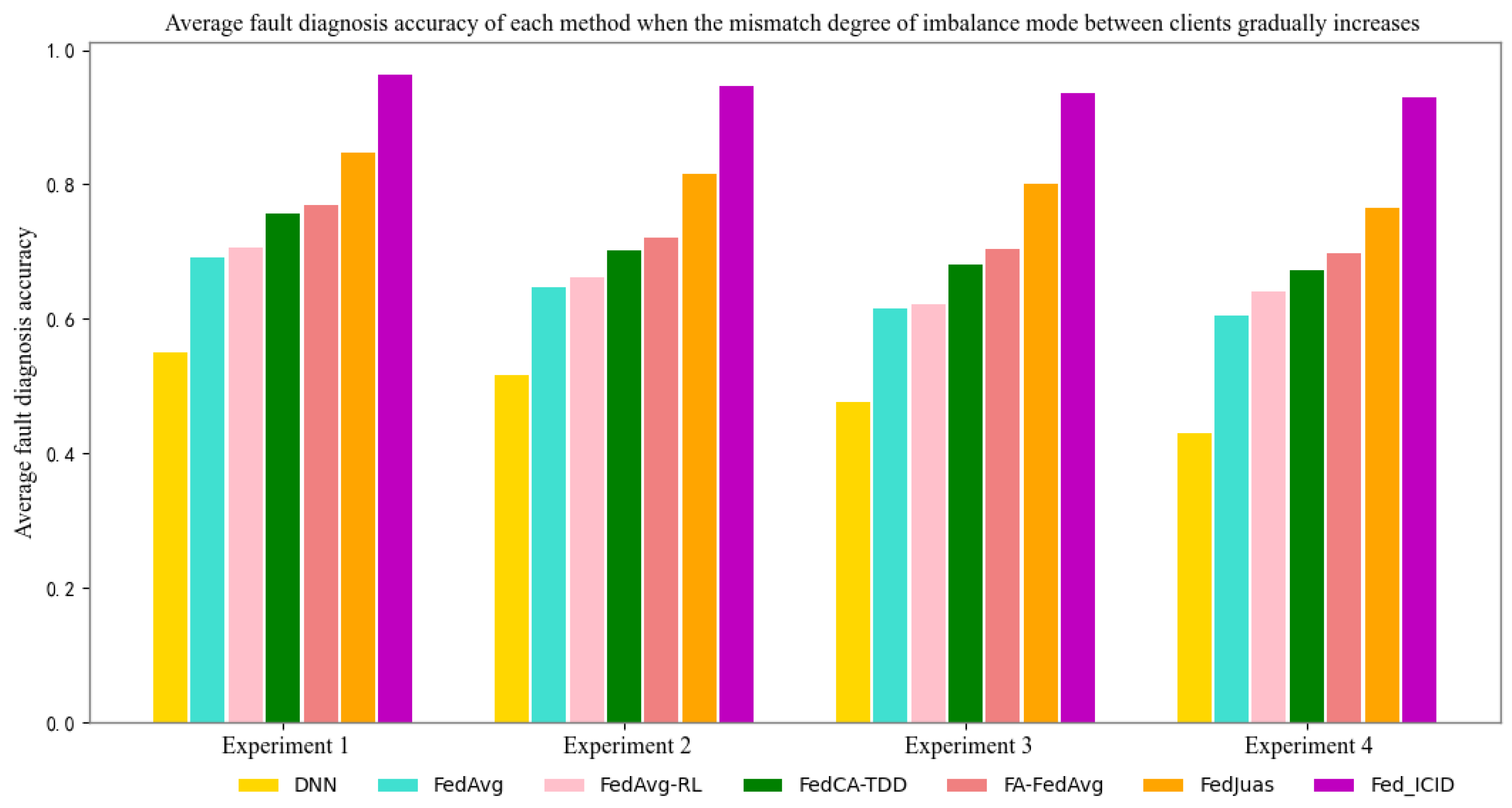 Entropy 25 00606 g007