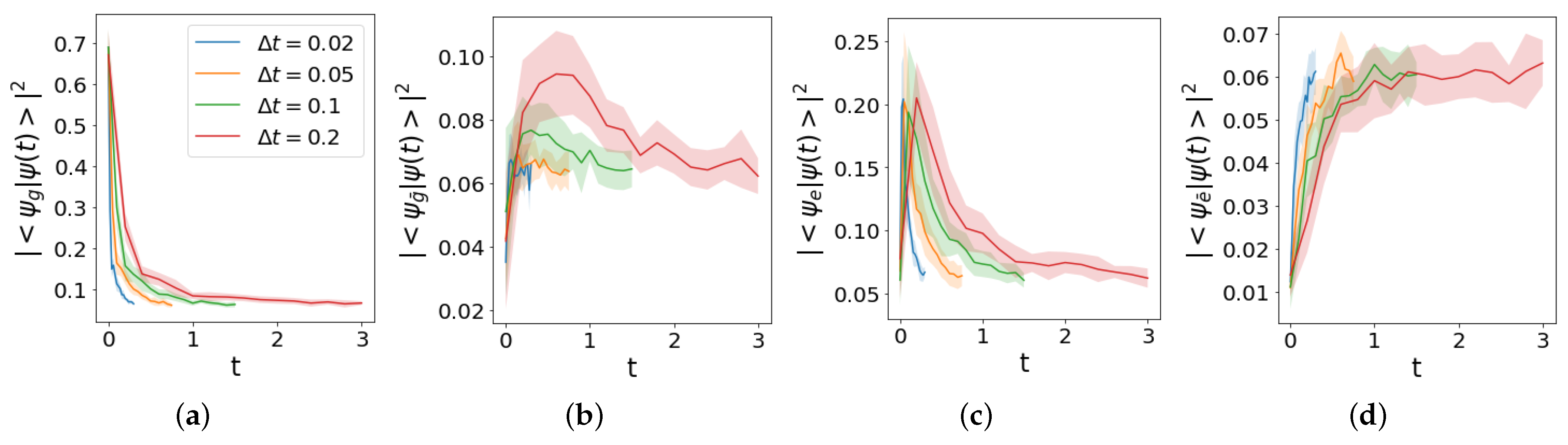 Entropy 25 00608 g007