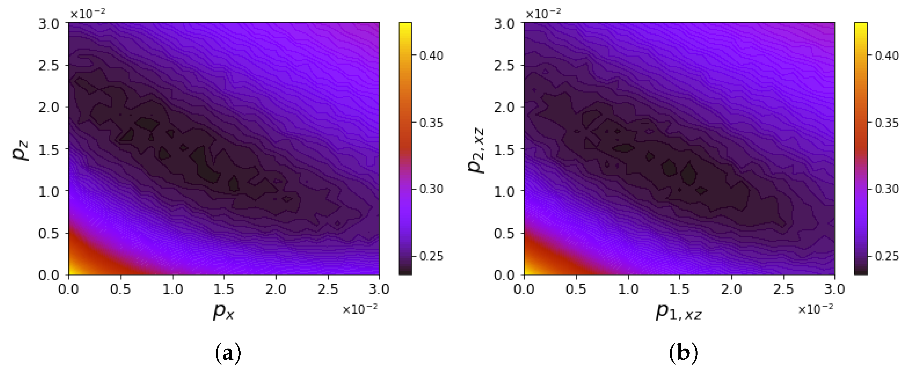 Entropy 25 00608 g008