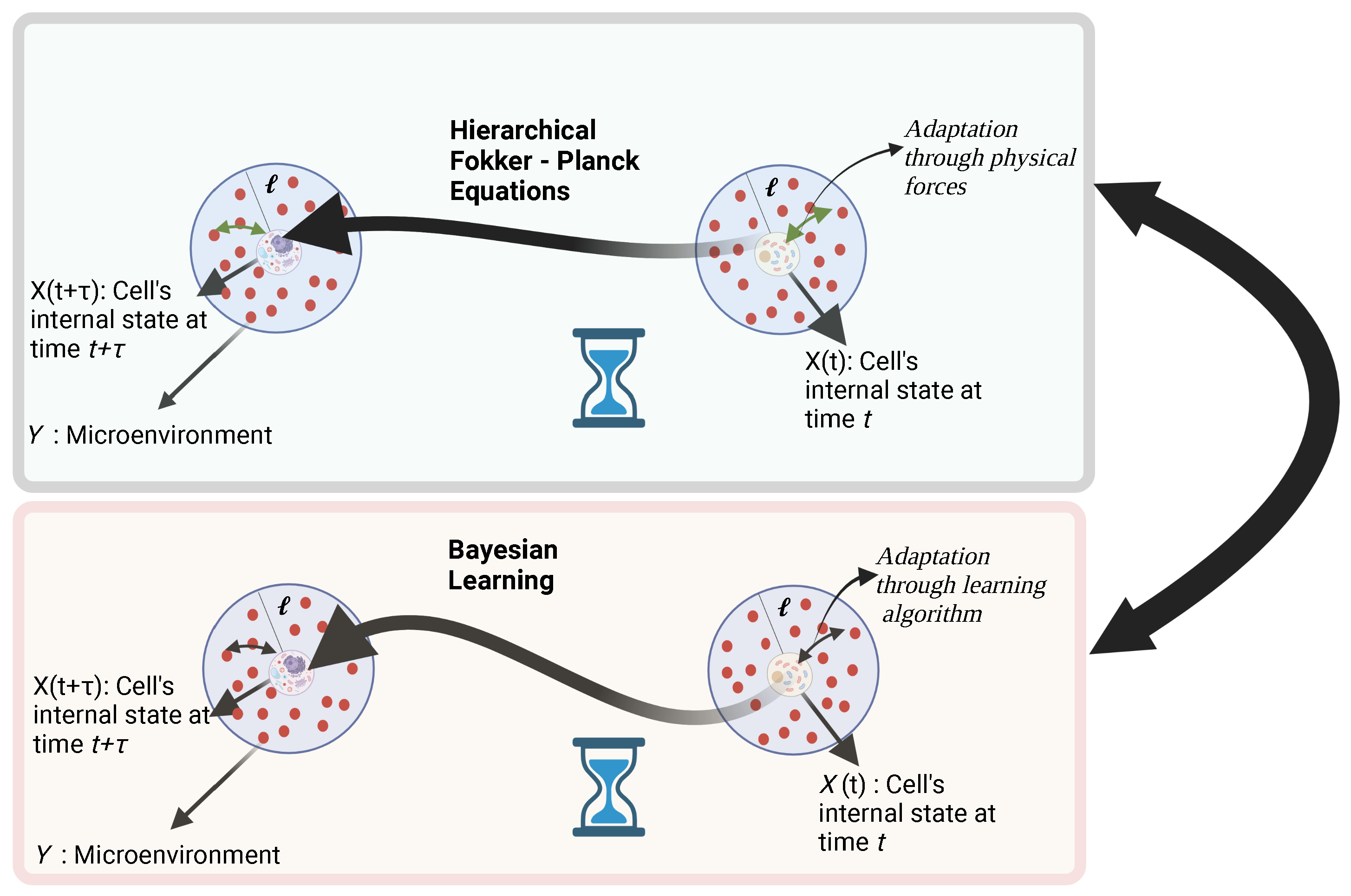 Entropy 25 00609 g001