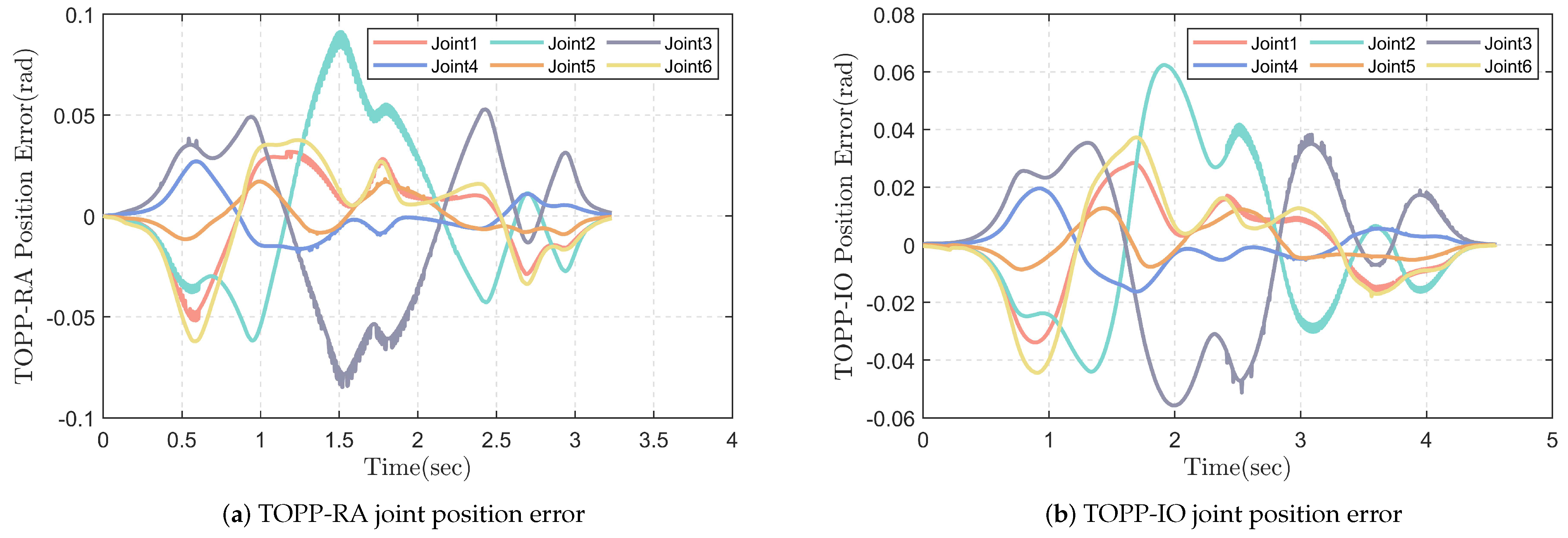 Entropy 25 00610 g009 Entropy 25 00610 g009