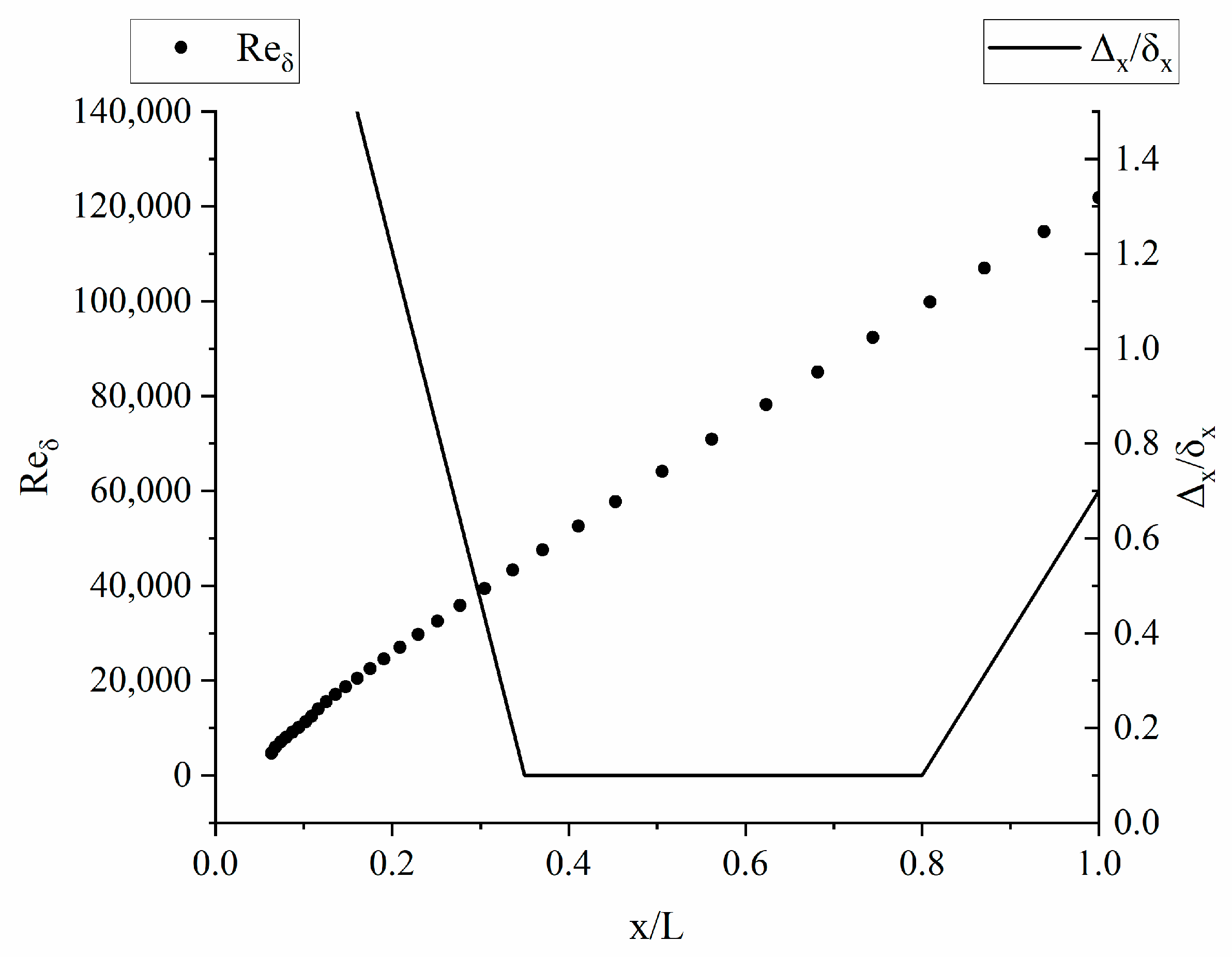 Entropy 25 00613 g003