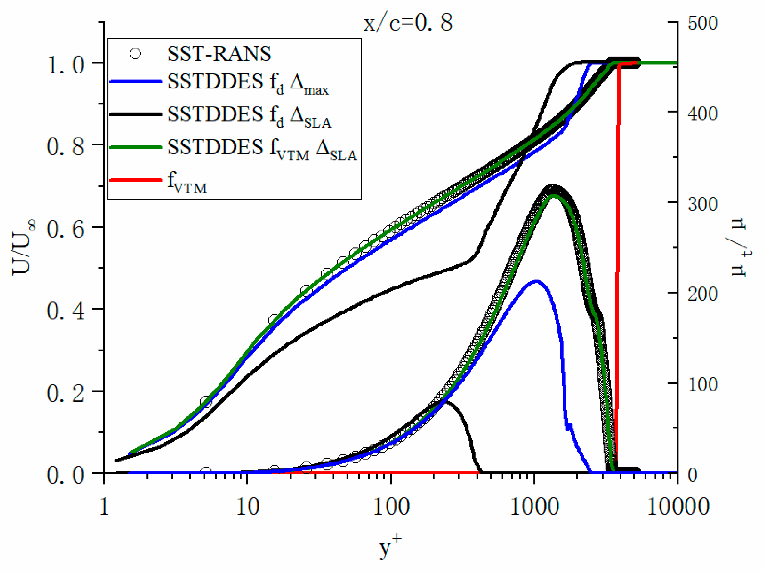 Entropy 25 00613 g004