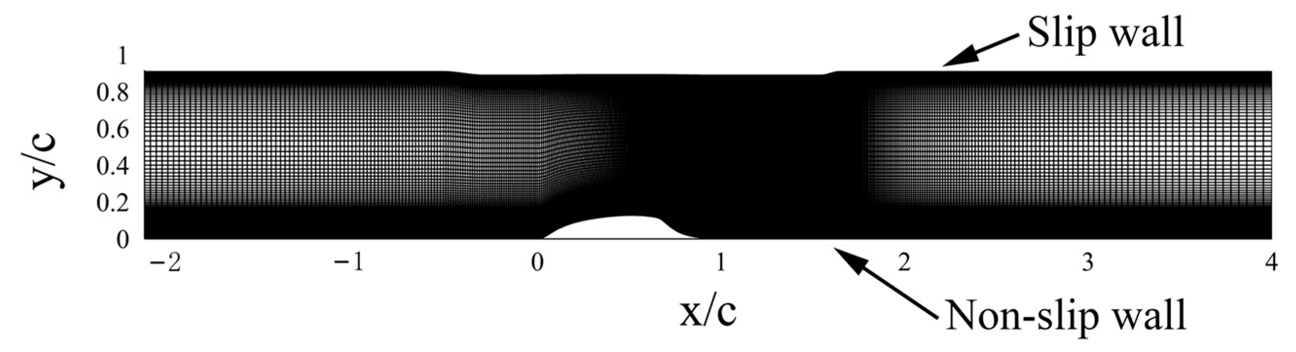 Entropy 25 00613 g005