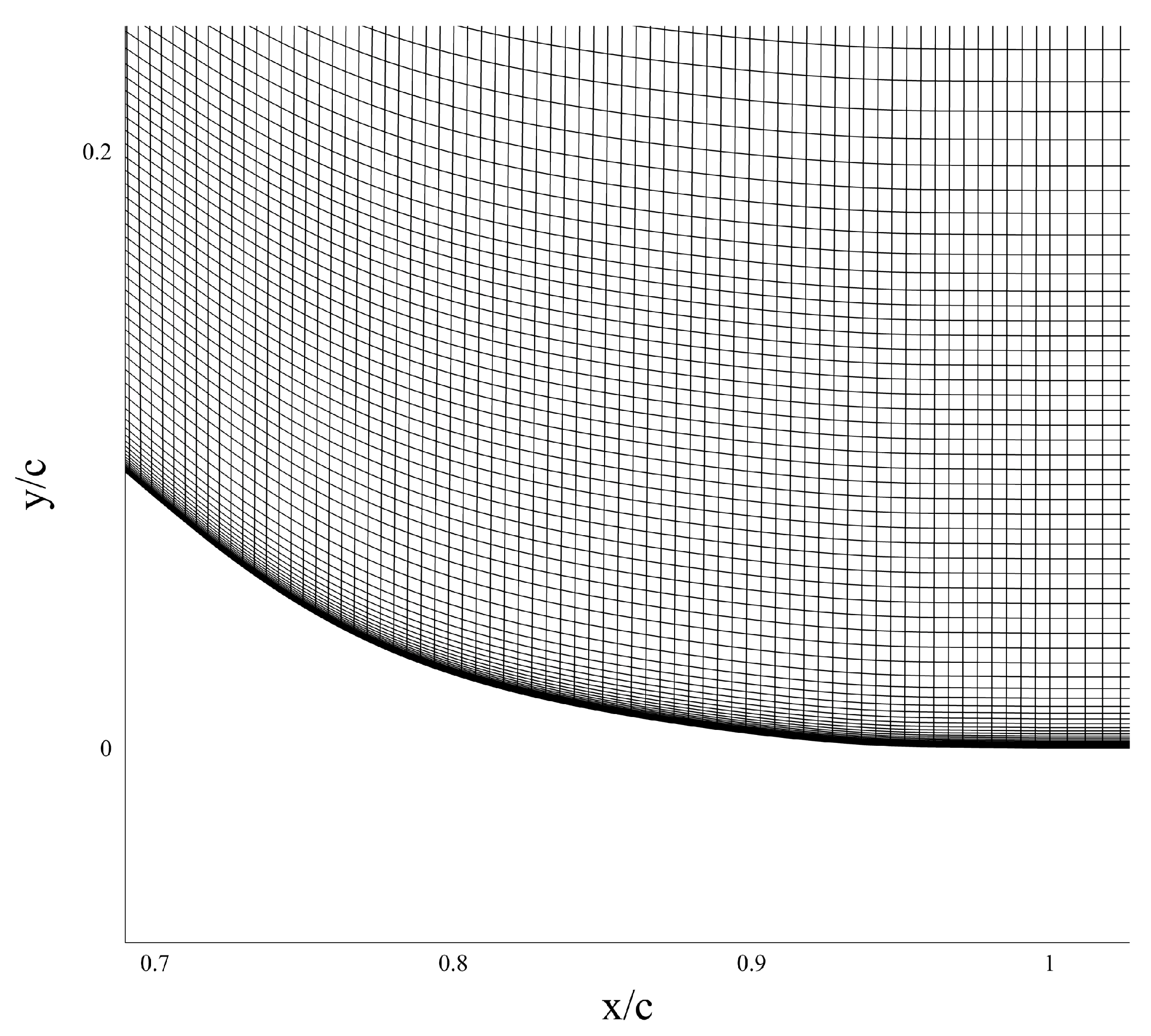 Entropy 25 00613 g006