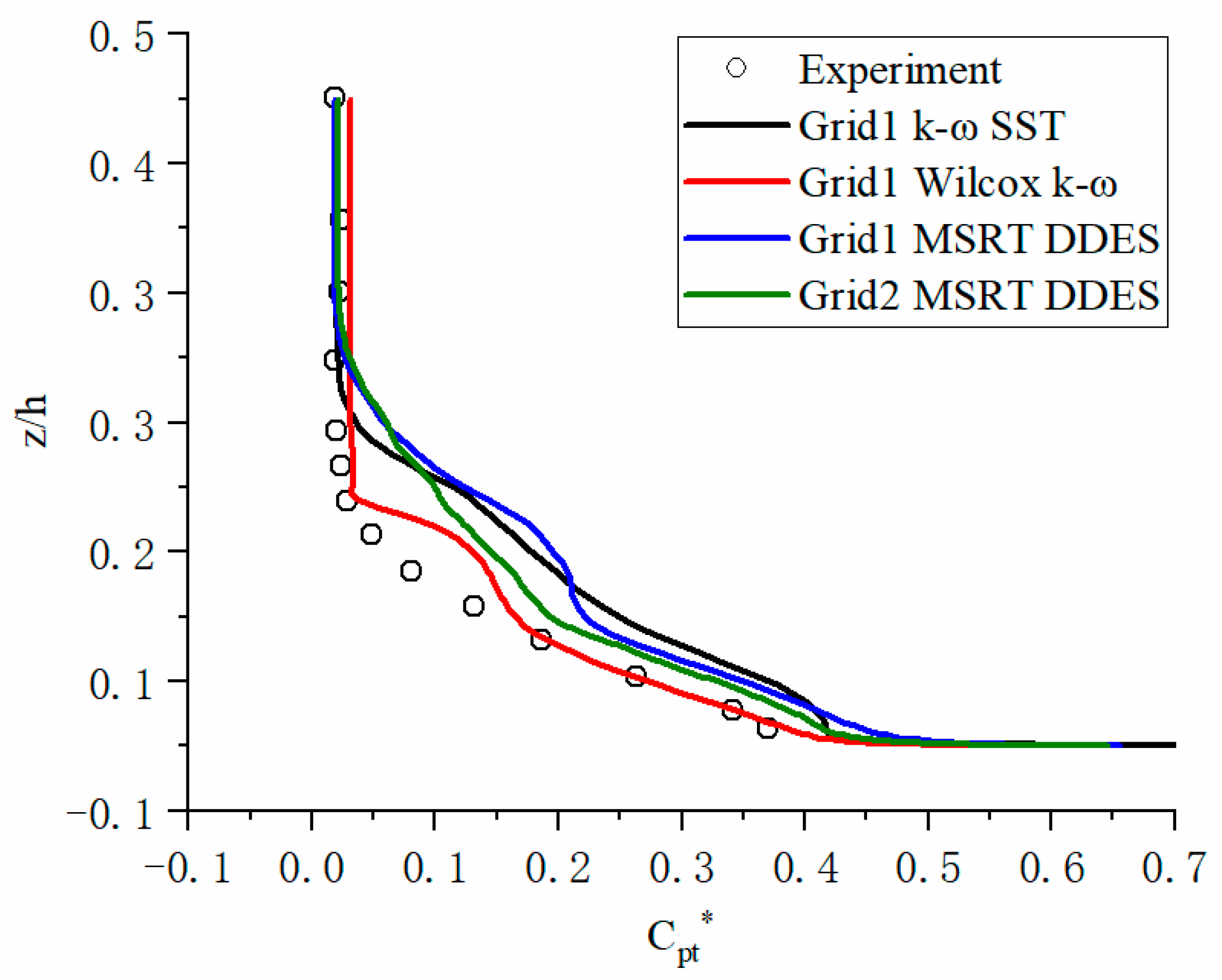 Entropy 25 00613 g017