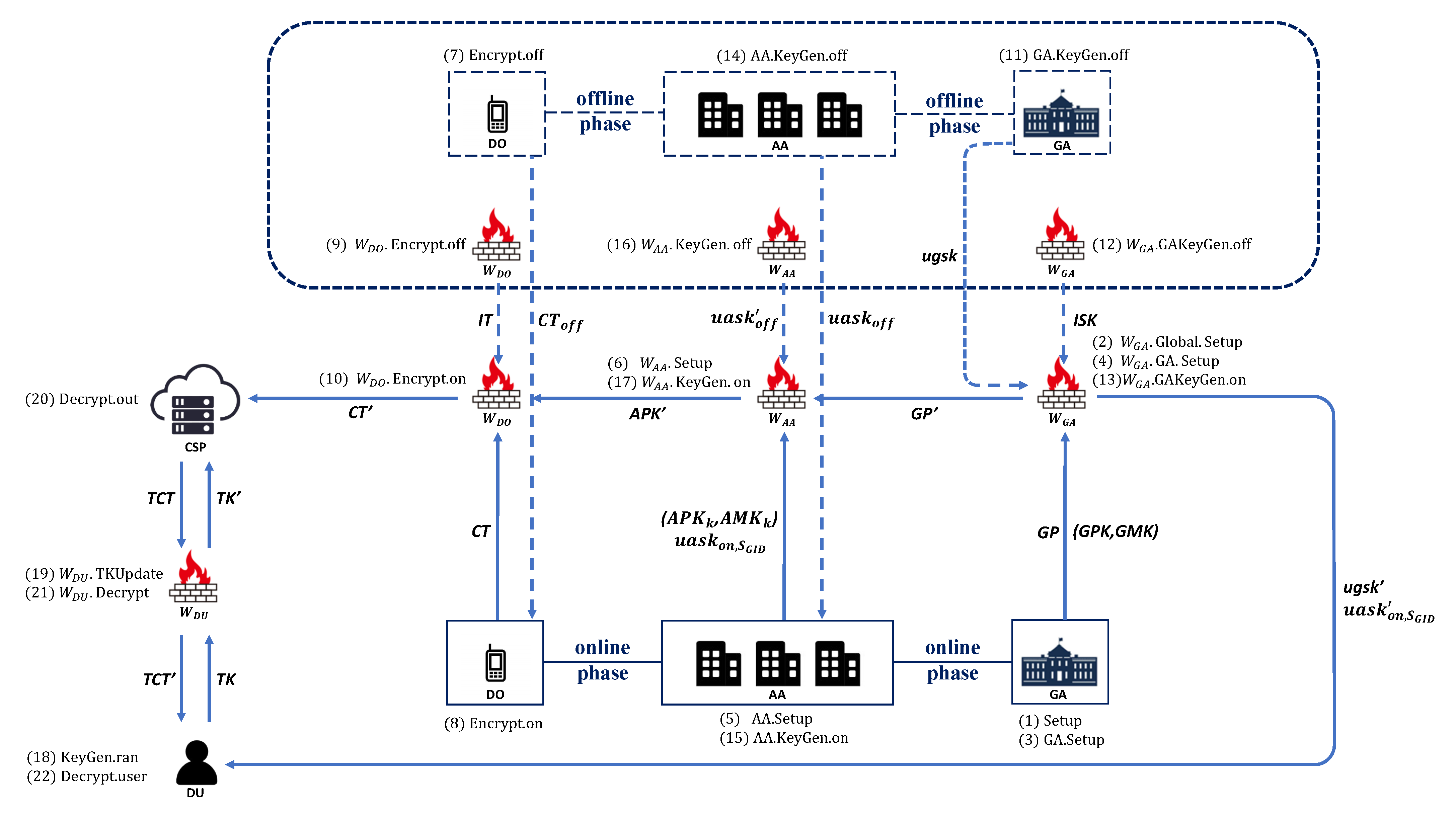 Entropy 25 00616 g001 550