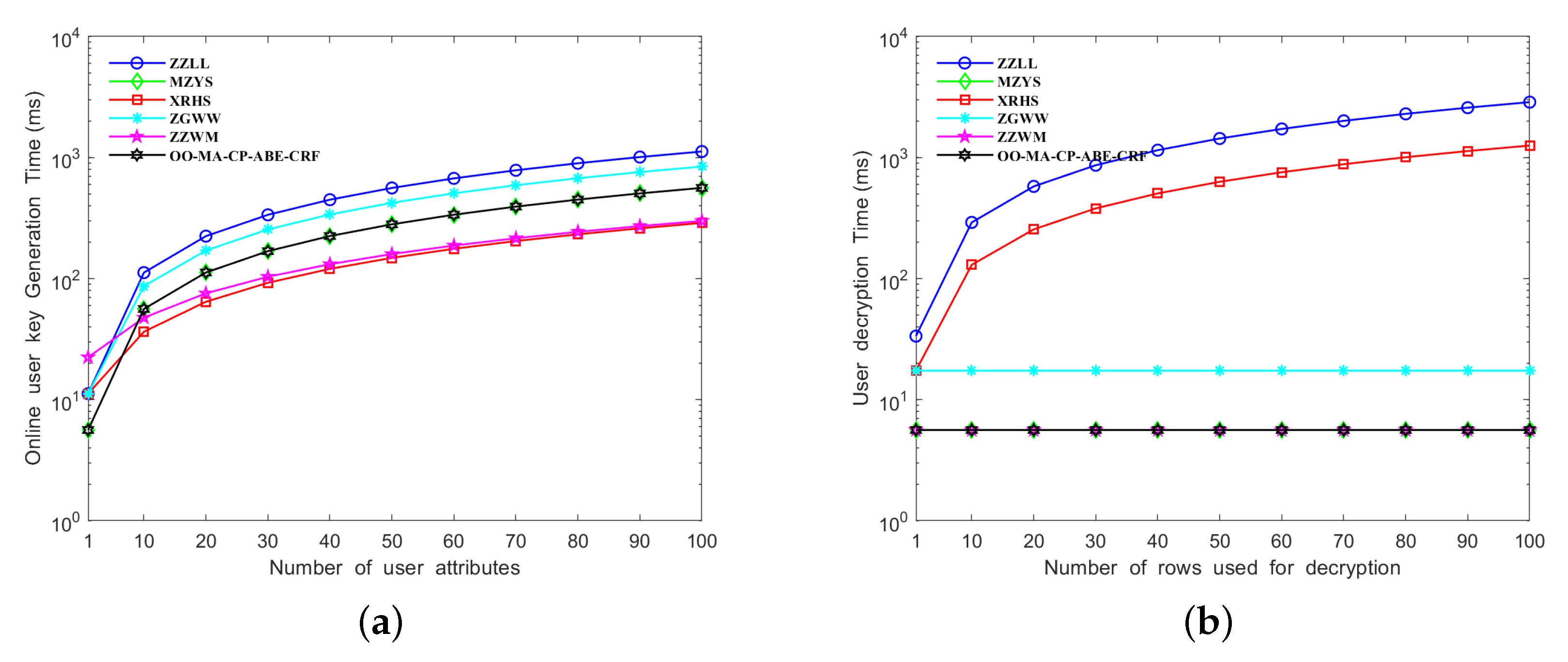 Entropy 25 00616 g002 550
