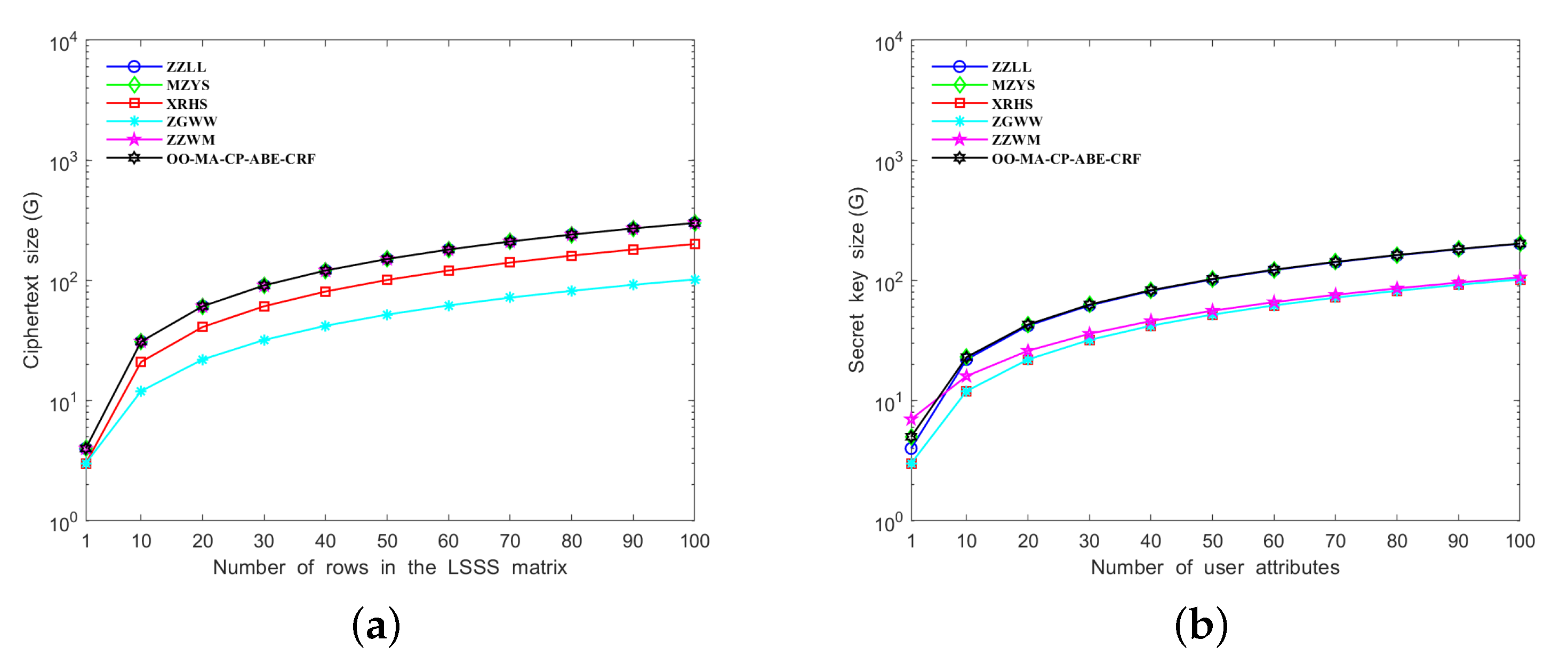 Entropy 25 00616 g003 550