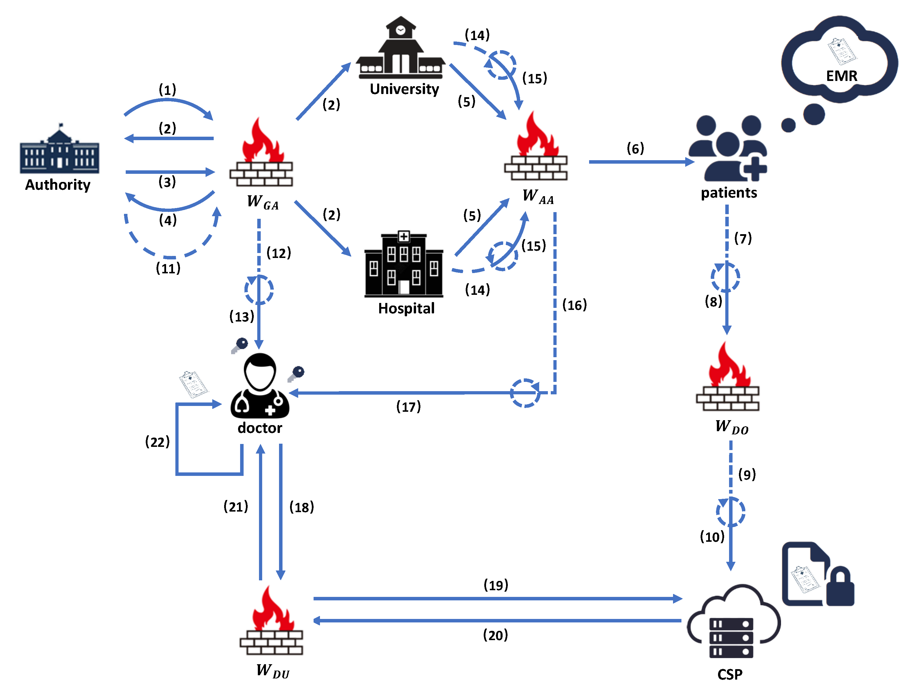 Entropy 25 00616 g004 550
