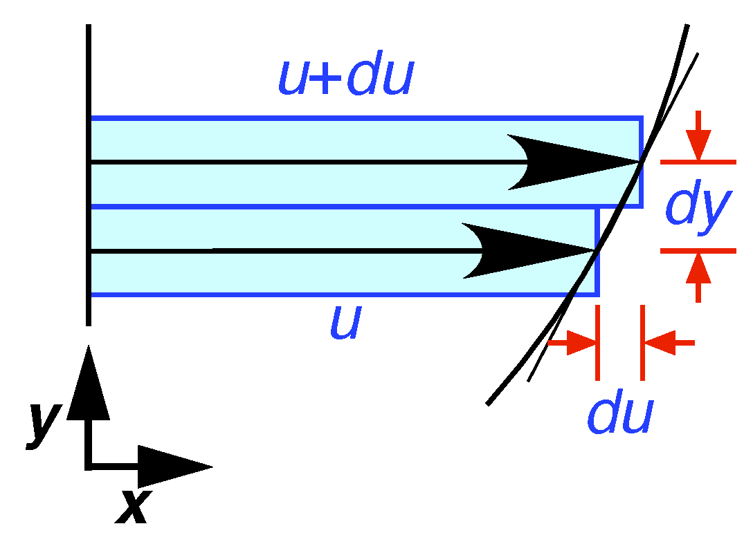 Entropy 25 00617 g001 Entropy 25 00617 g001