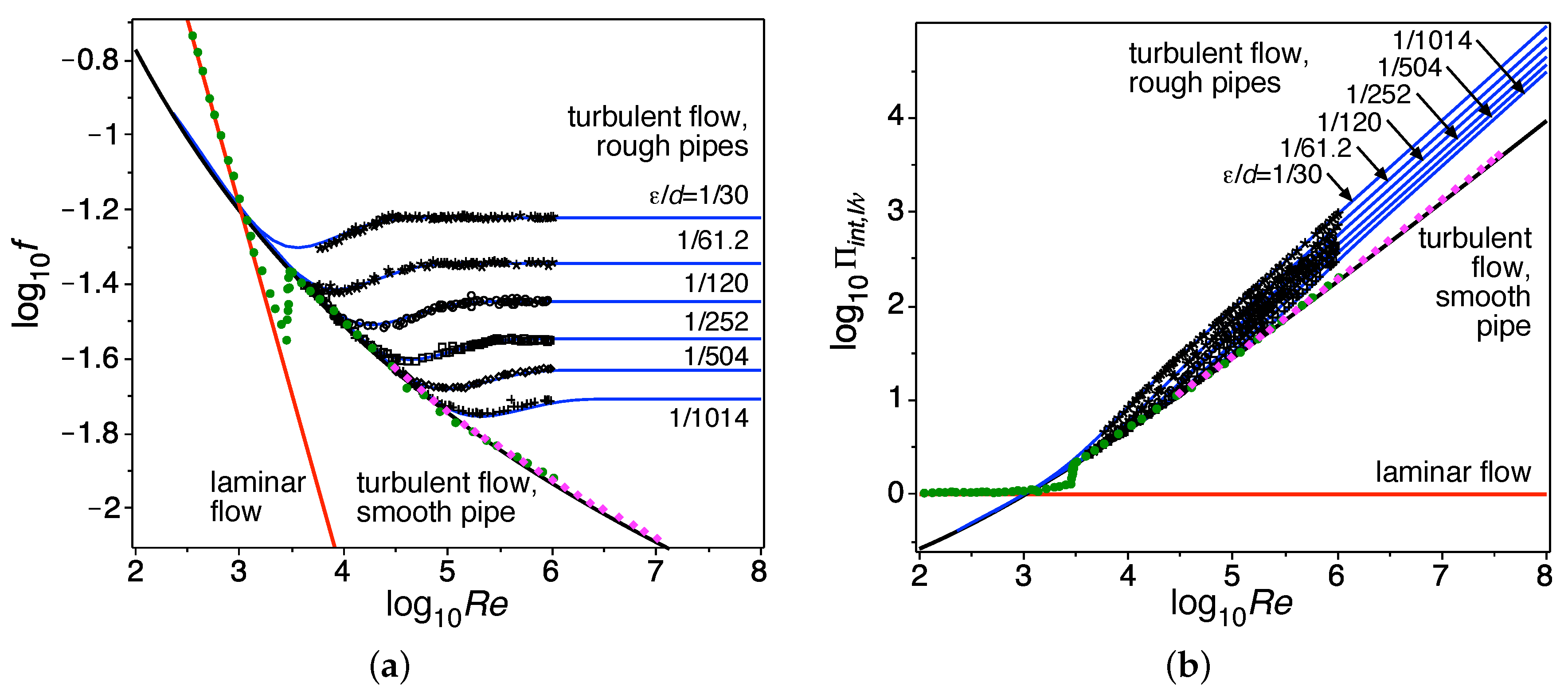 Entropy 25 00617 g002 Entropy 25 00617 g002