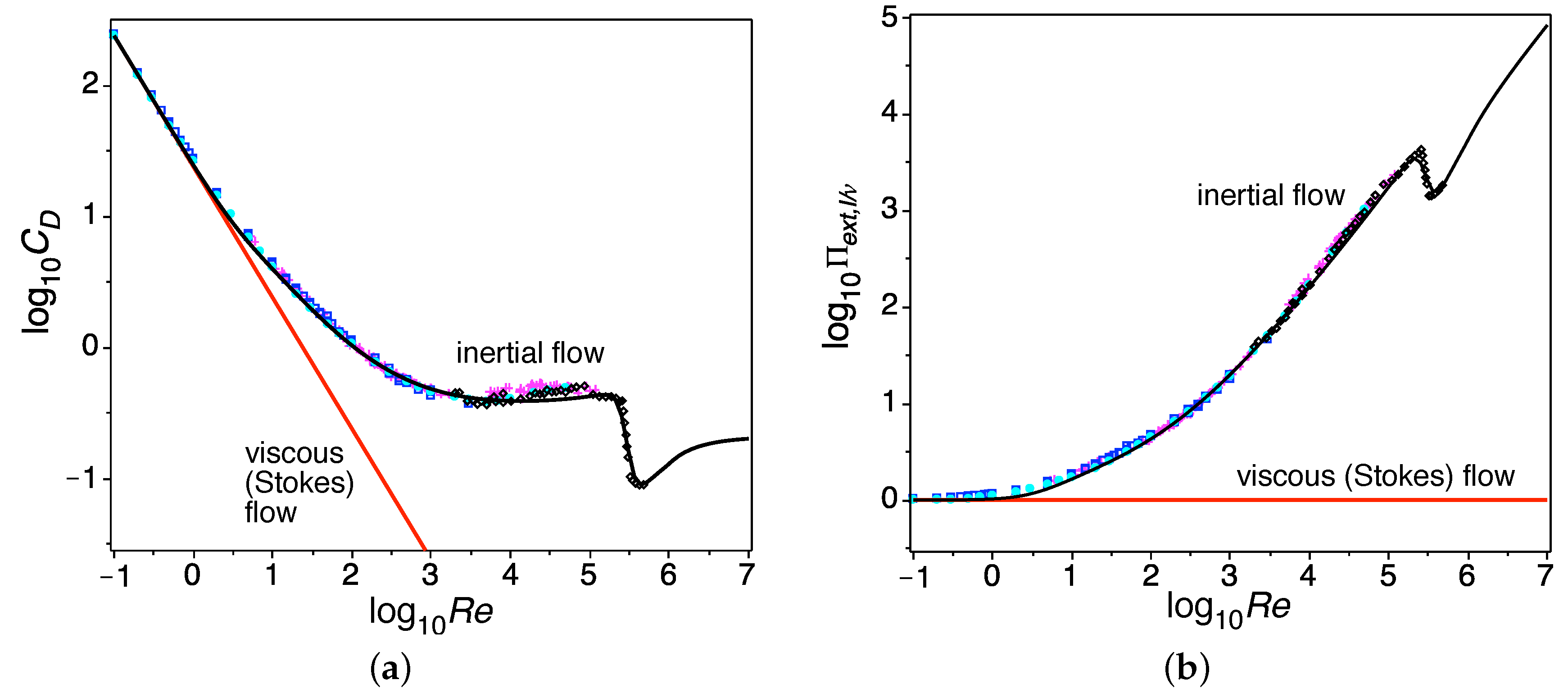Entropy 25 00617 g003 Entropy 25 00617 g003